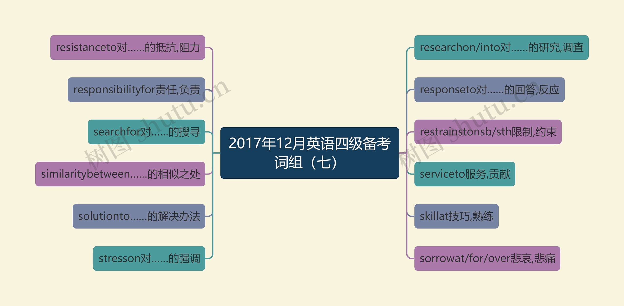 2017年12月英语四级备考词组（七）