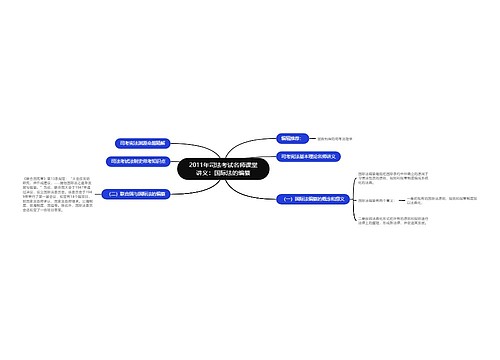 2011年司法考试名师课堂讲义：国际法的编纂