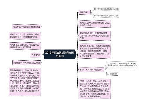 2012年司法民诉法条辅导之期间