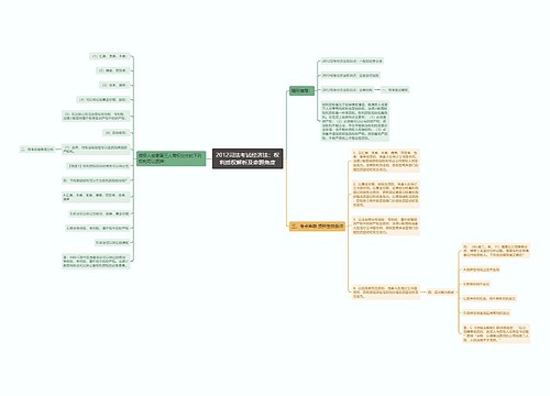 2012司法考试经济法：权利质权解析及命题角度