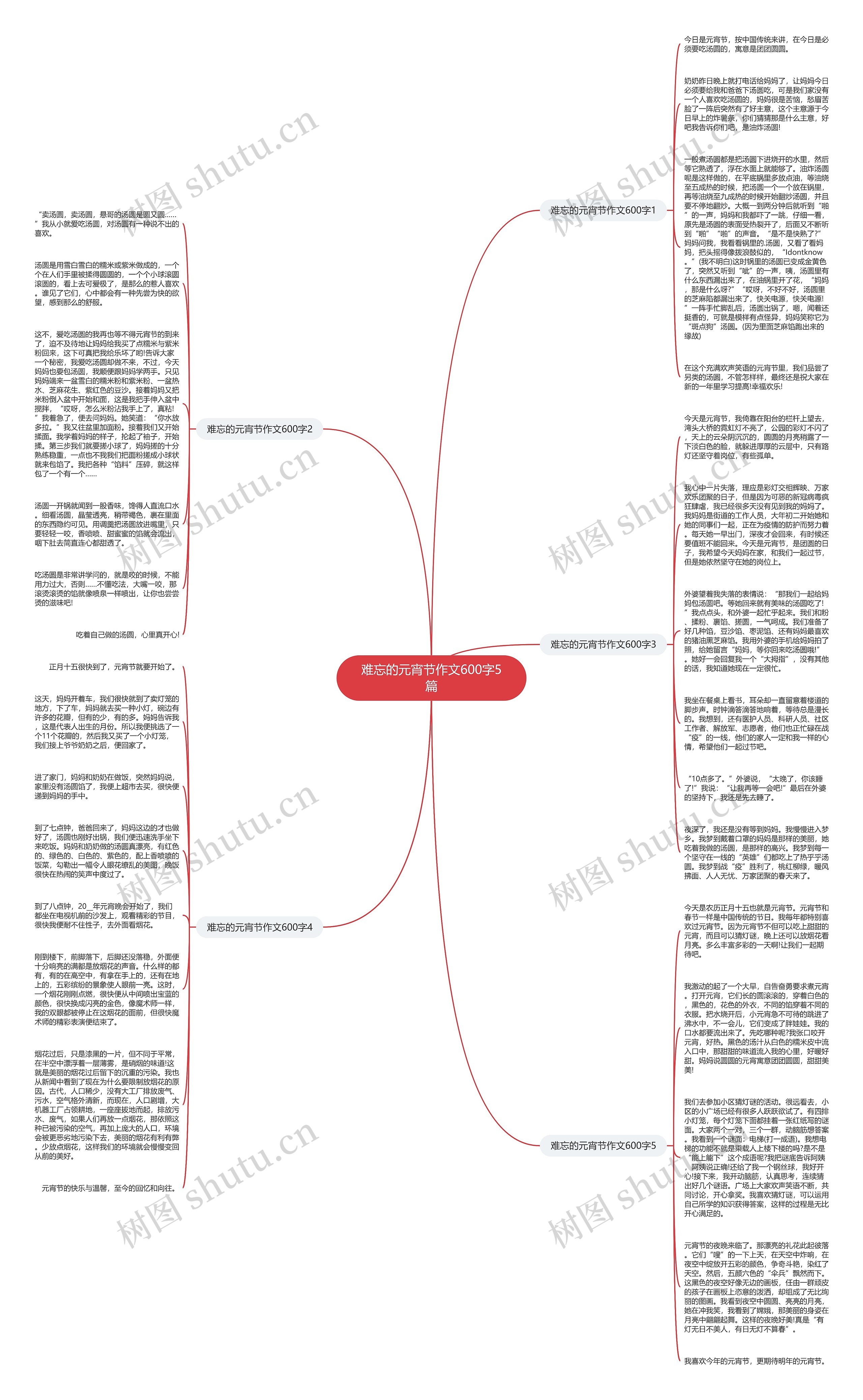难忘的元宵节作文600字5篇思维导图