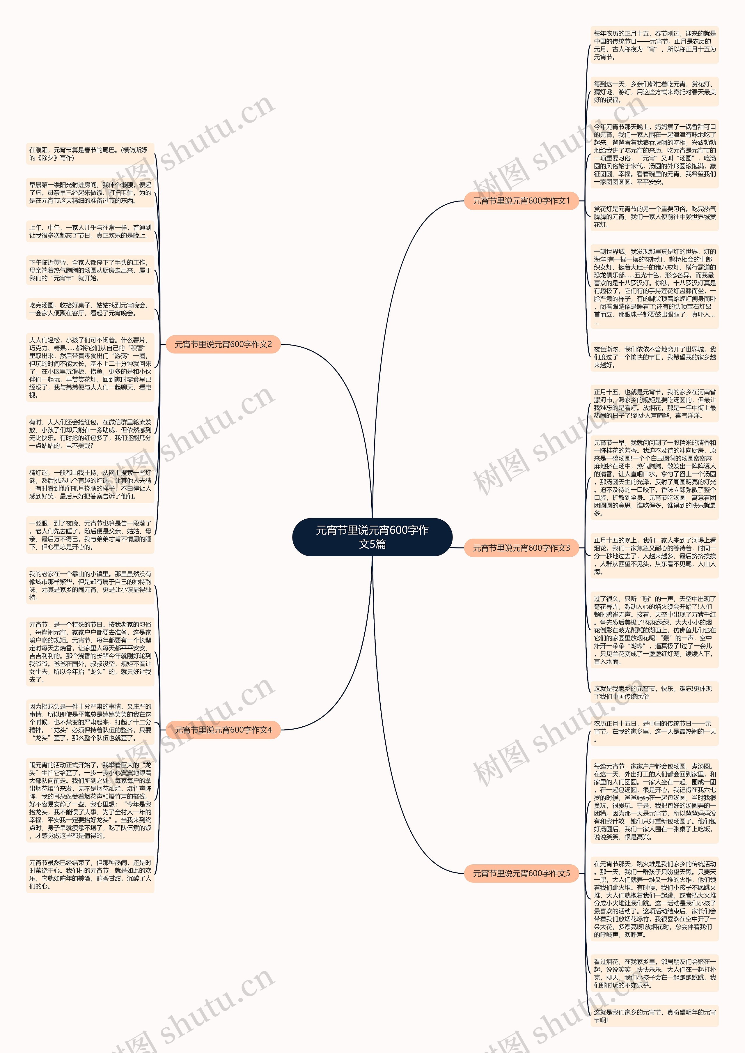元宵节里说元宵600字作文5篇思维导图