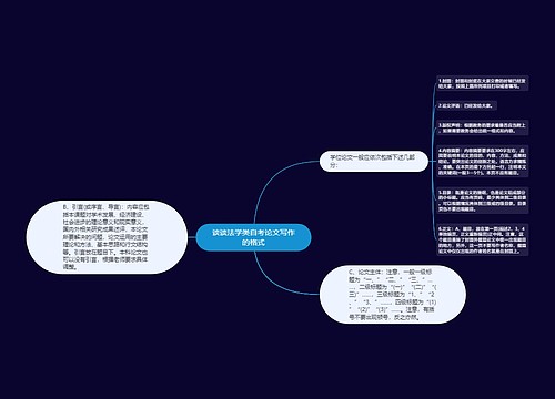 谈谈法学类自考论文写作的格式