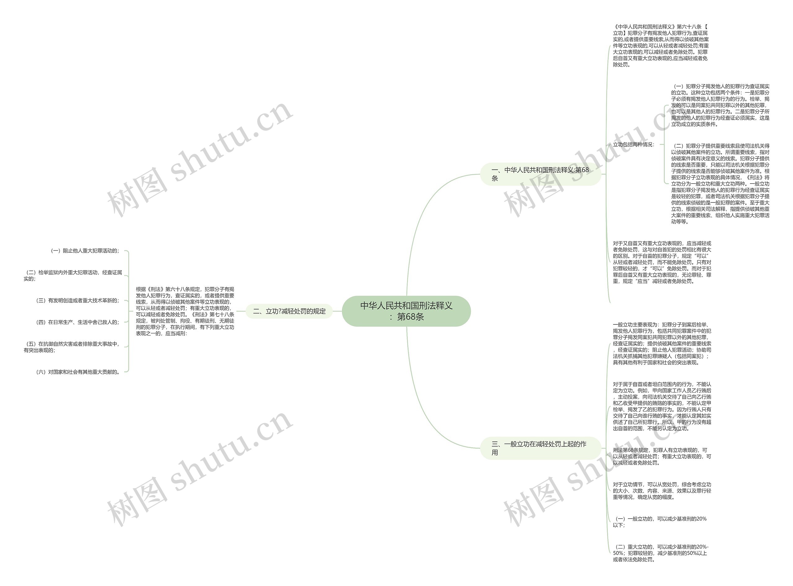 中华人民共和国刑法释义：第68条思维导图