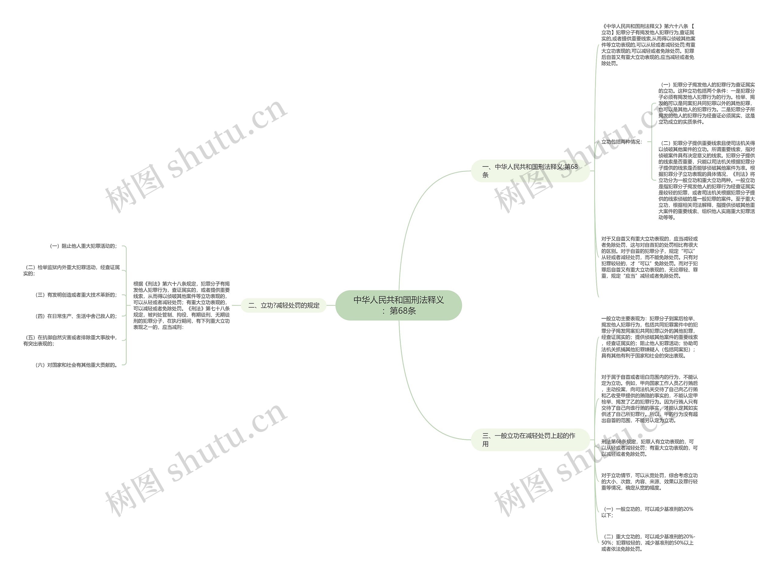 中华人民共和国刑法释义:第68条 中华人民共和国刑法释义:第68条