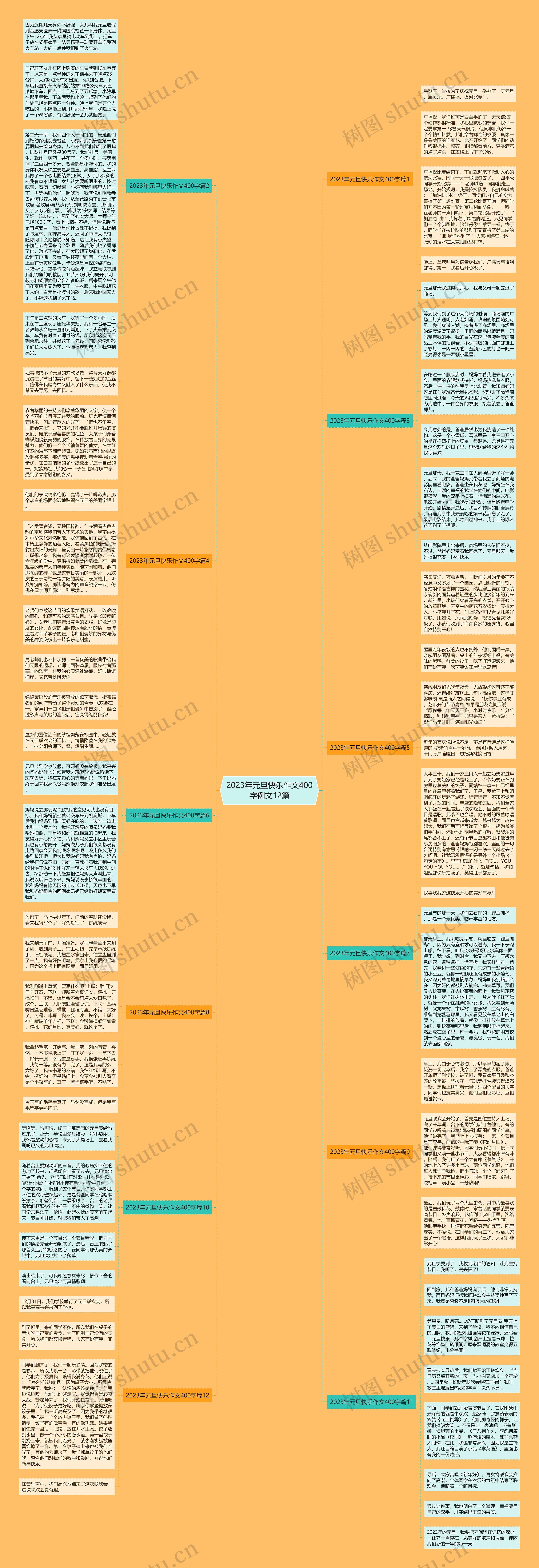 2023年元旦快乐作文400字例文12篇思维导图