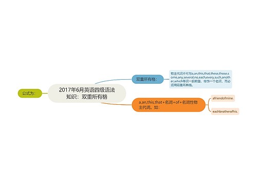 2017年6月英语四级语法知识：双重所有格