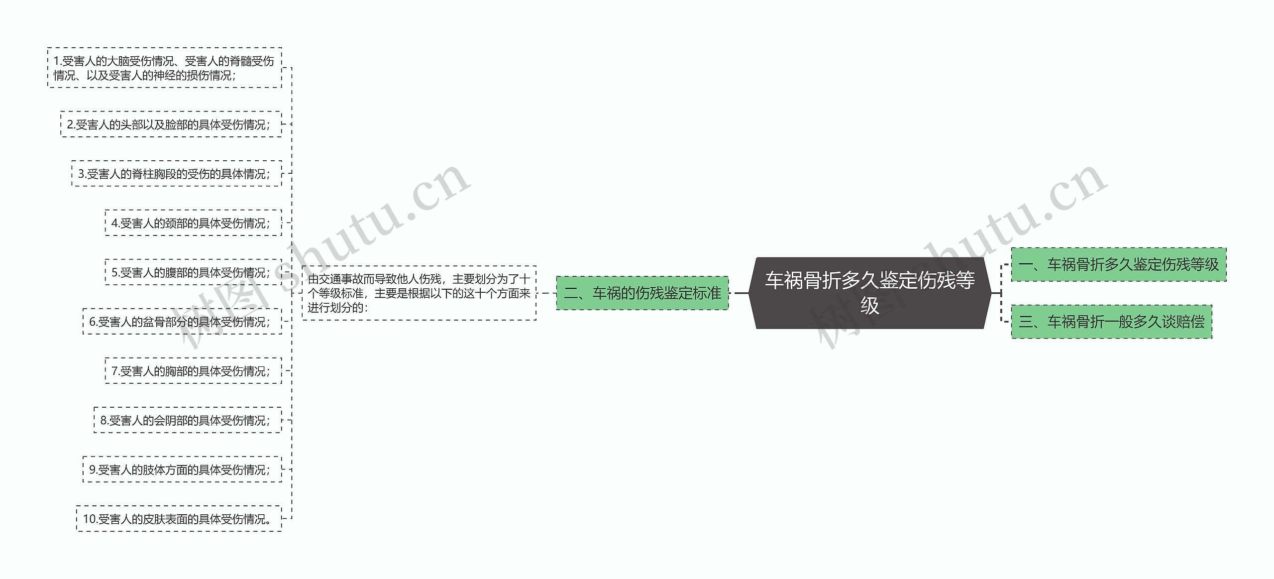 车祸骨折多久鉴定伤残等级