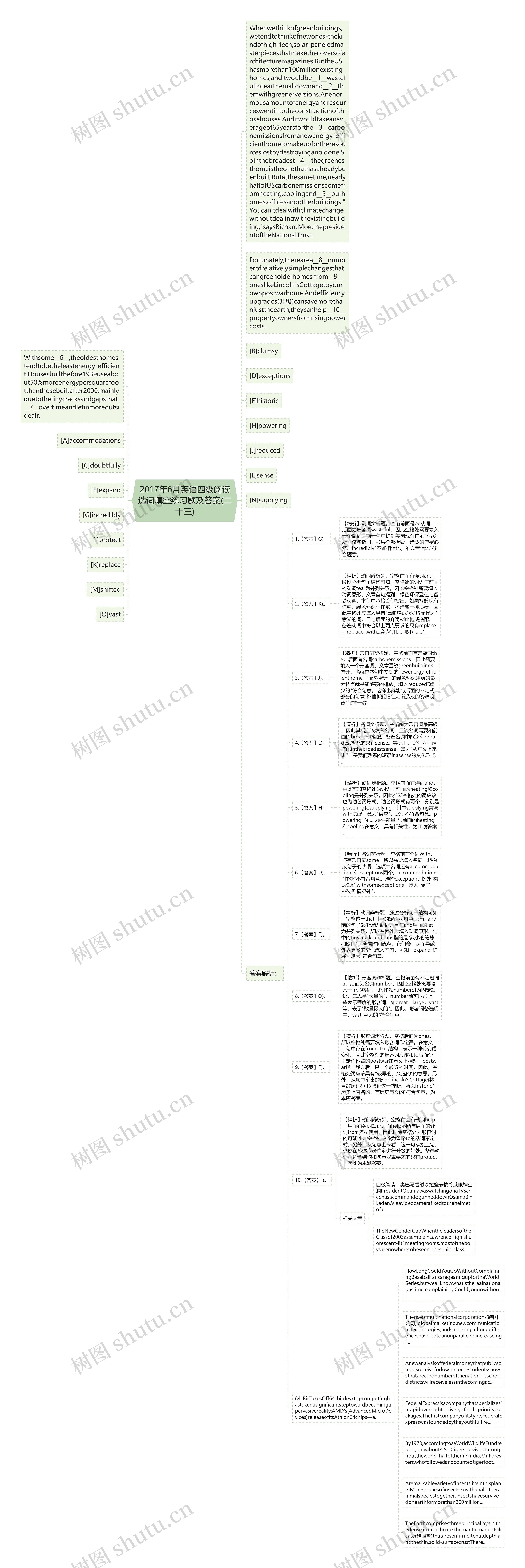 2017年6月英语四级阅读选词填空练习题及答案(二十三)思维导图