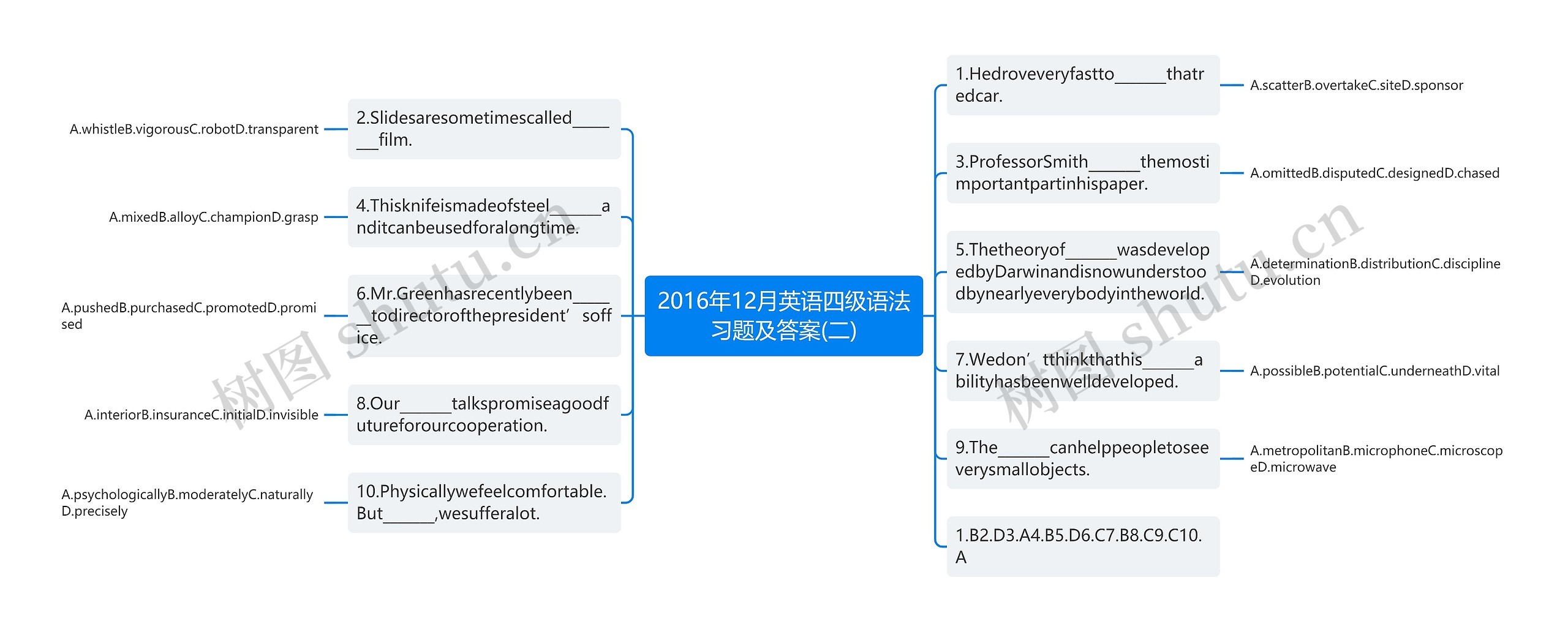 2016年12月英语四级语法习题及答案(二)思维导图