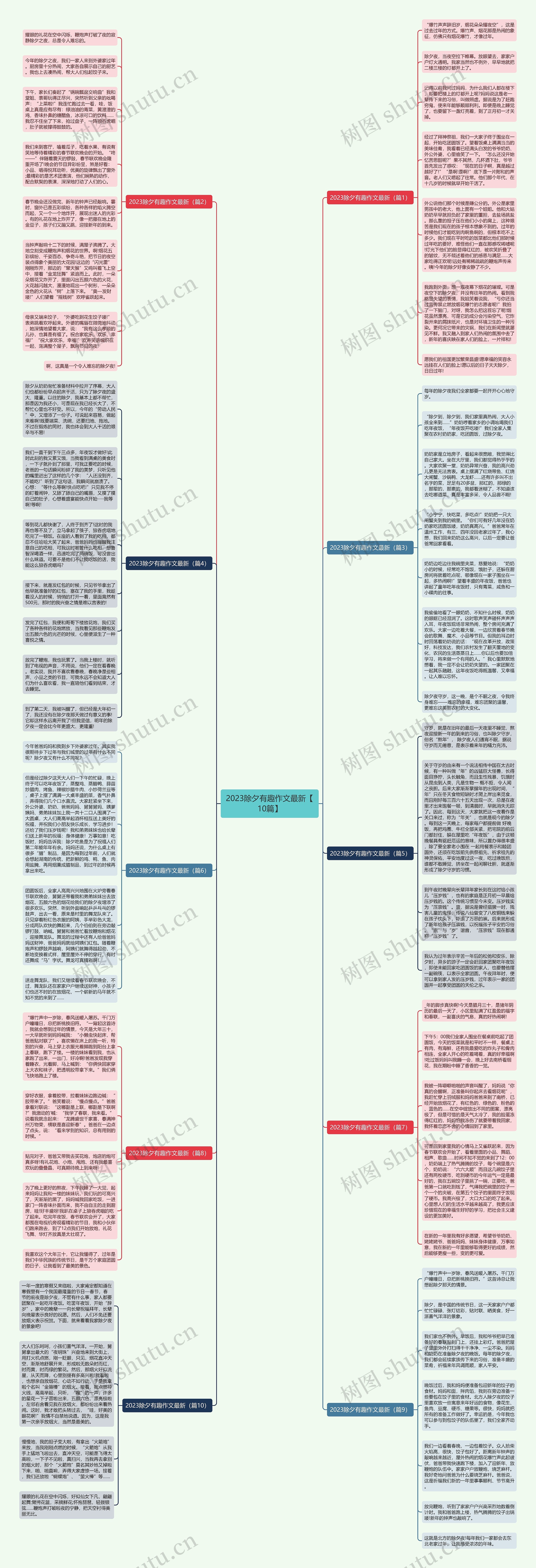 2023除夕有趣作文最新【10篇】思维导图