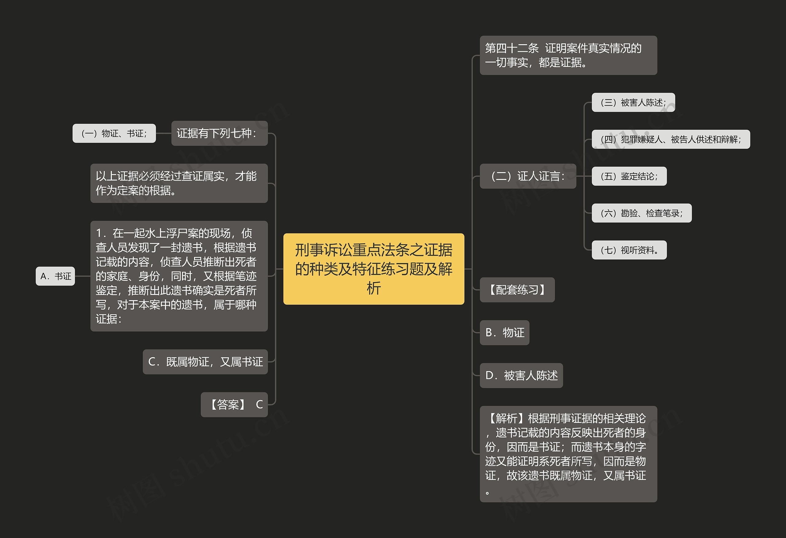 刑事诉讼重点法条之证据的种类及特征练习题及解析思维导图