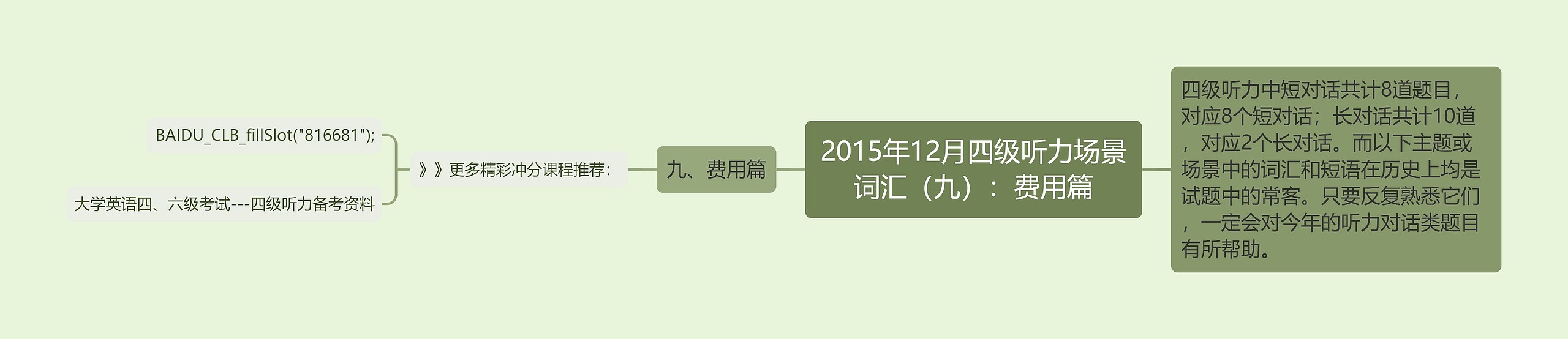 2015年12月四级听力场景词汇（九）：费用篇思维导图