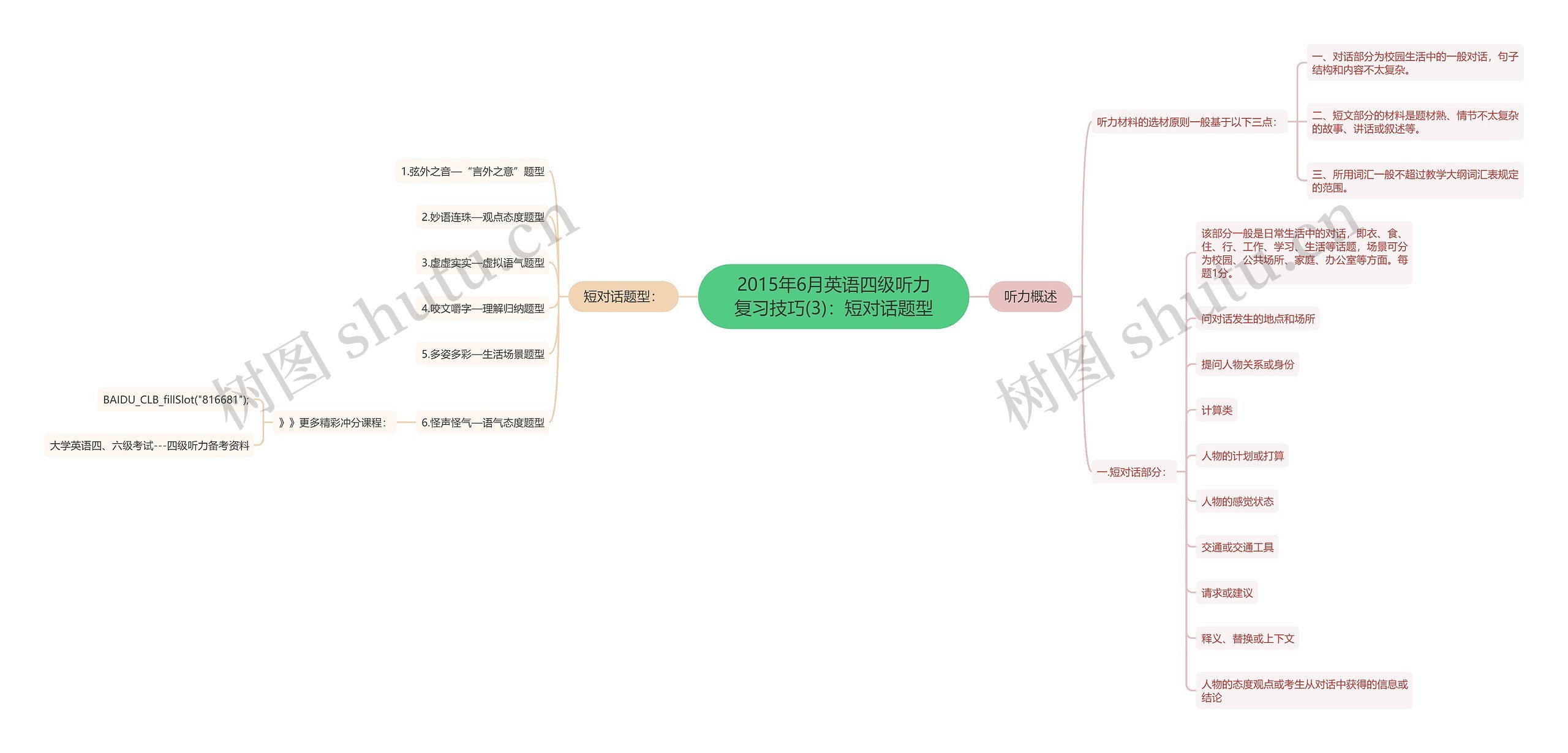 2015年6月英语四级听力复习技巧(3):短对话题型 2015年6月英语四级听力复习技巧(3):短对话题型