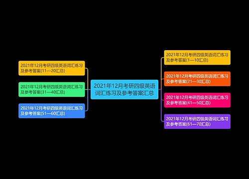 2021年12月考研四级英语词汇练习及参考答案汇总