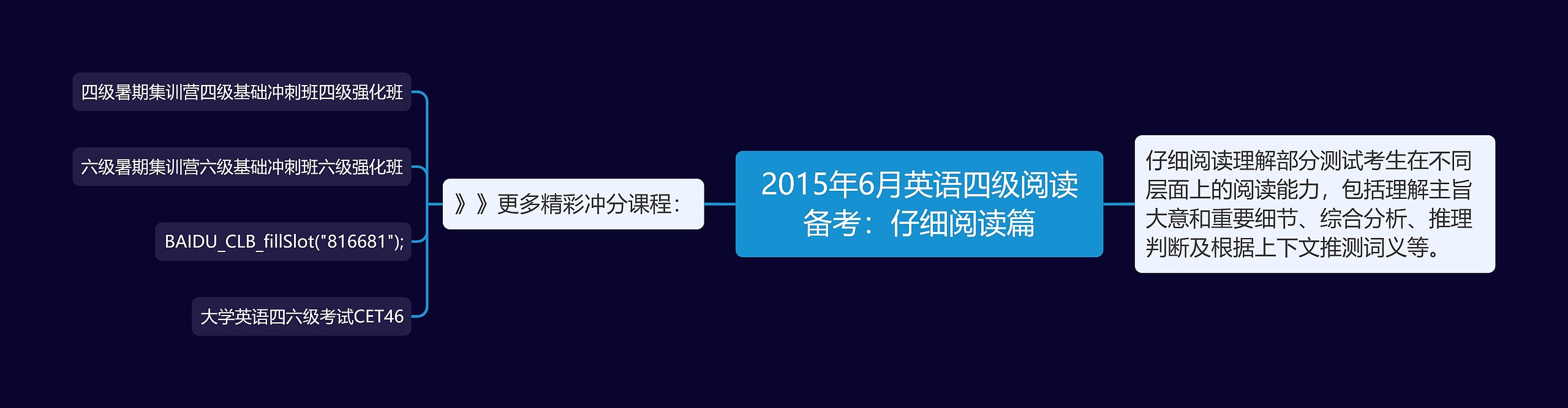 2015年6月英语四级阅读备考：仔细阅读篇