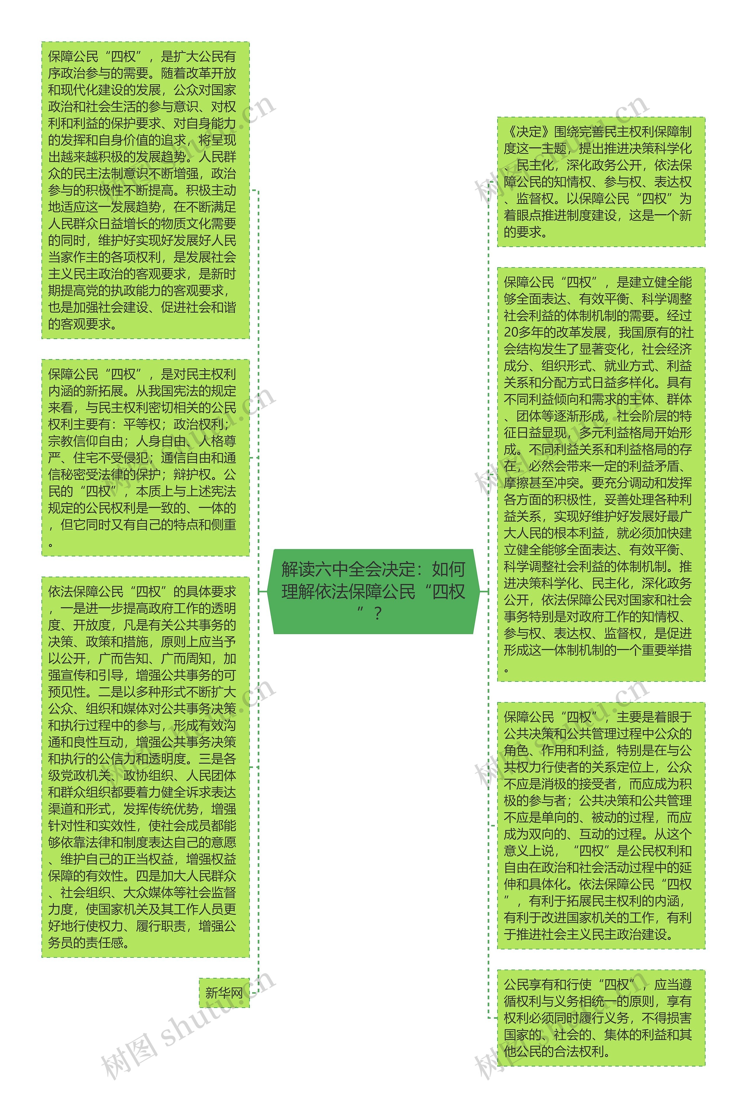 解读六中全会决定：如何理解依法保障公民“四权”？