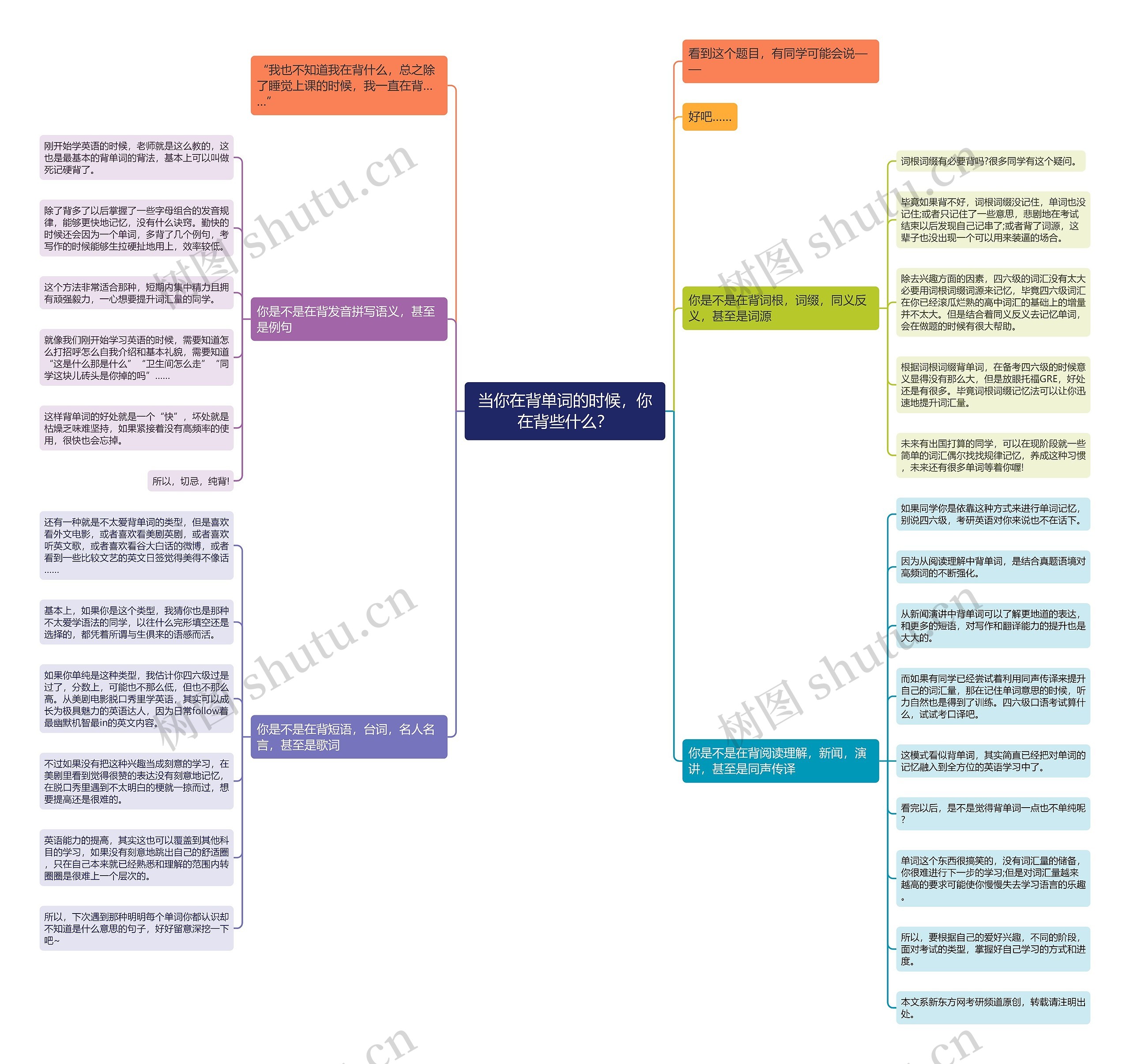 当你在背单词的时候，你在背些什么？思维导图