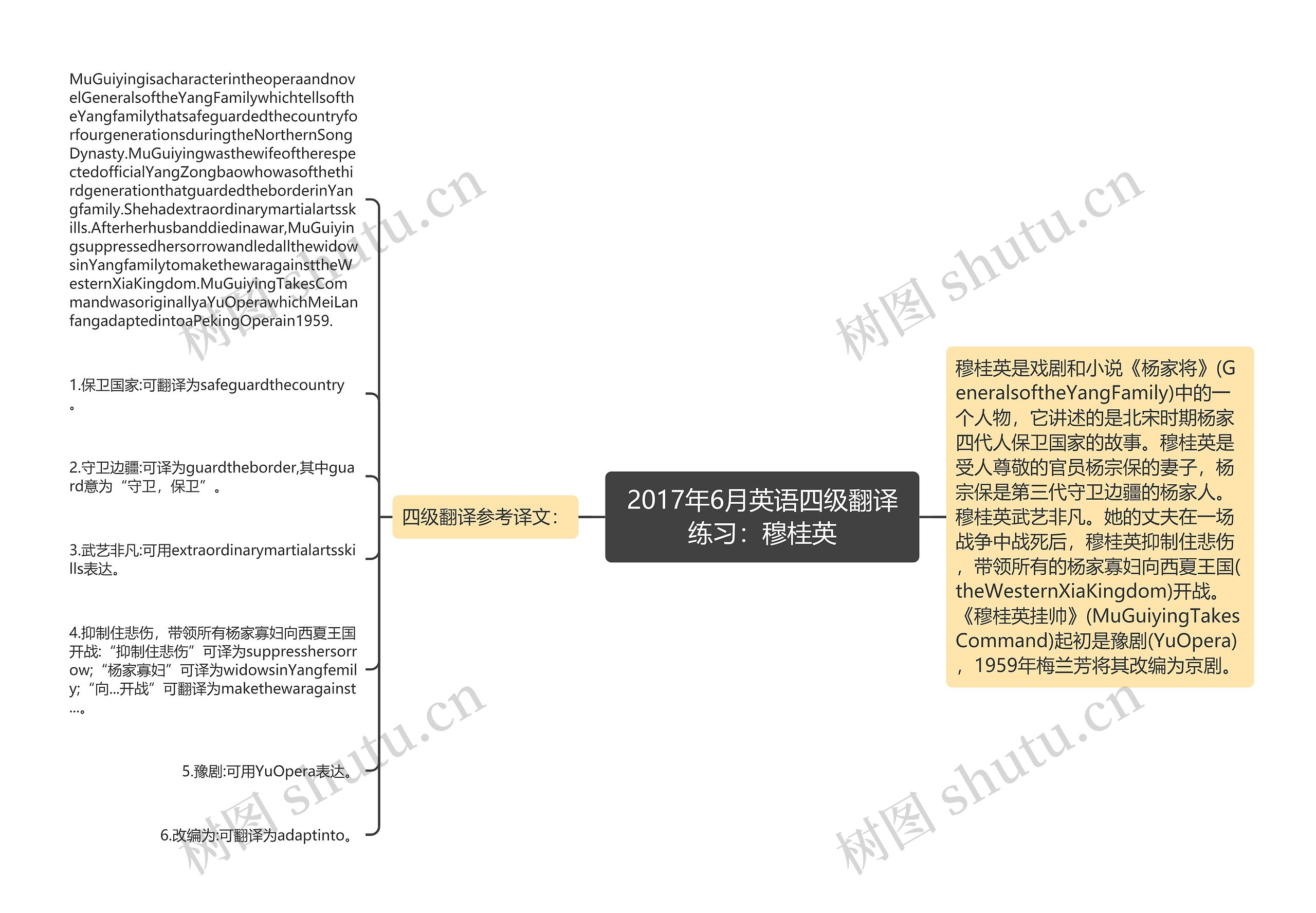 2017年6月英语四级翻译练习：穆桂英