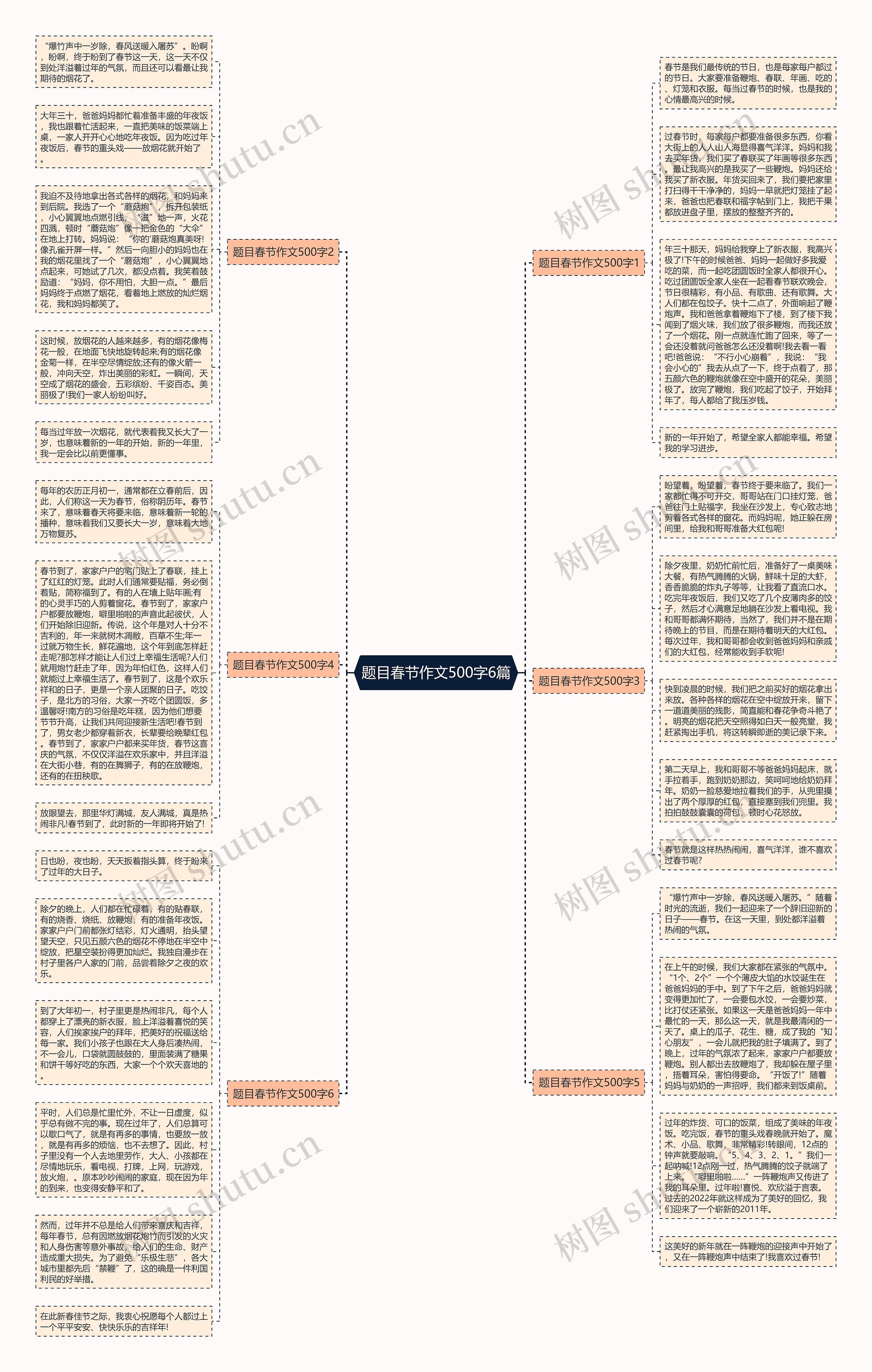 题目春节作文500字6篇思维导图