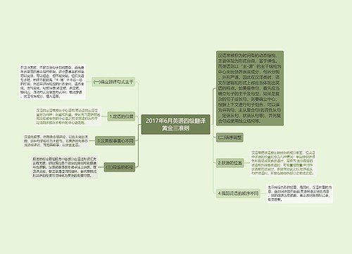 2017年6月英语四级翻译黄金三准则