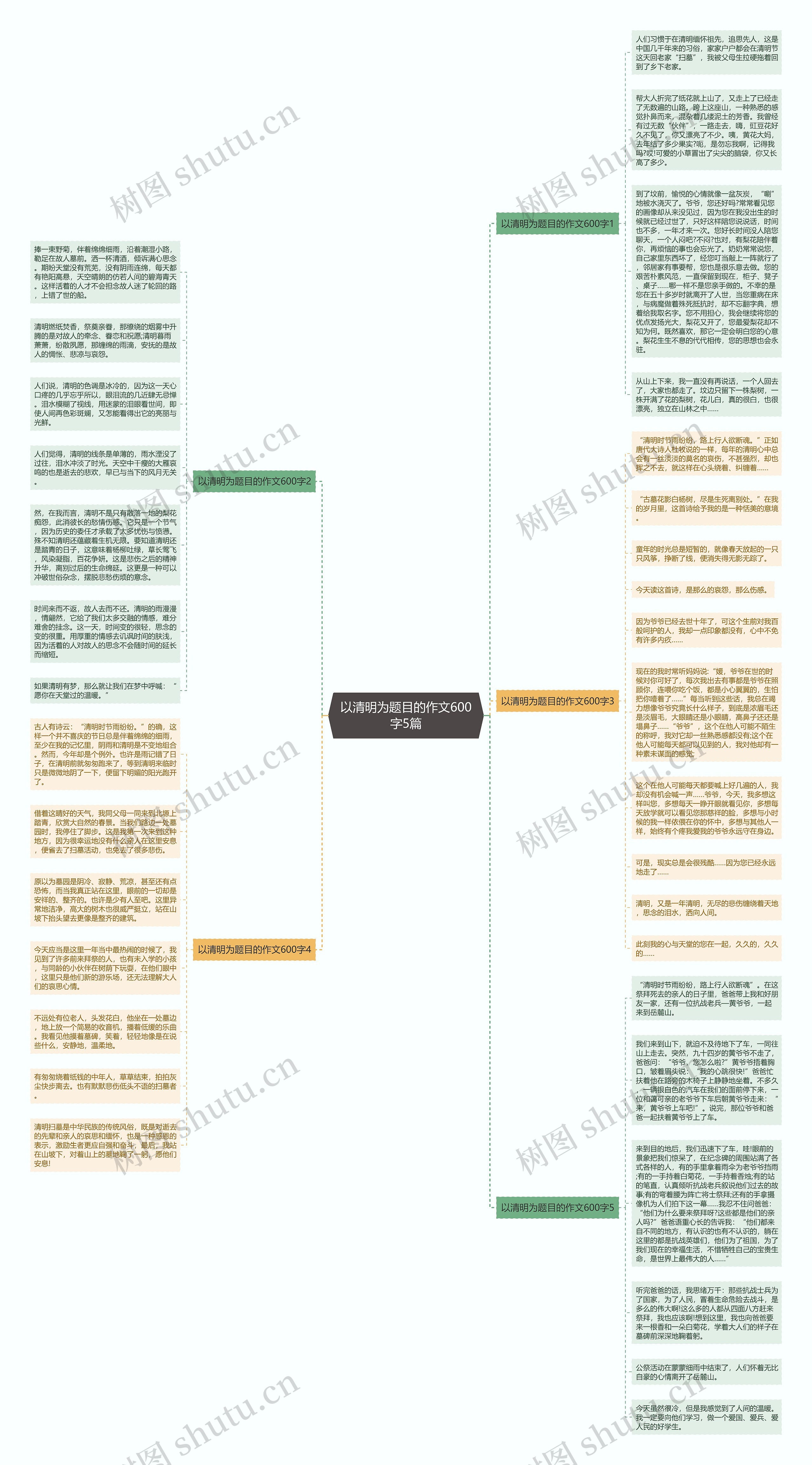 以清明为题目的作文600字5篇思维导图