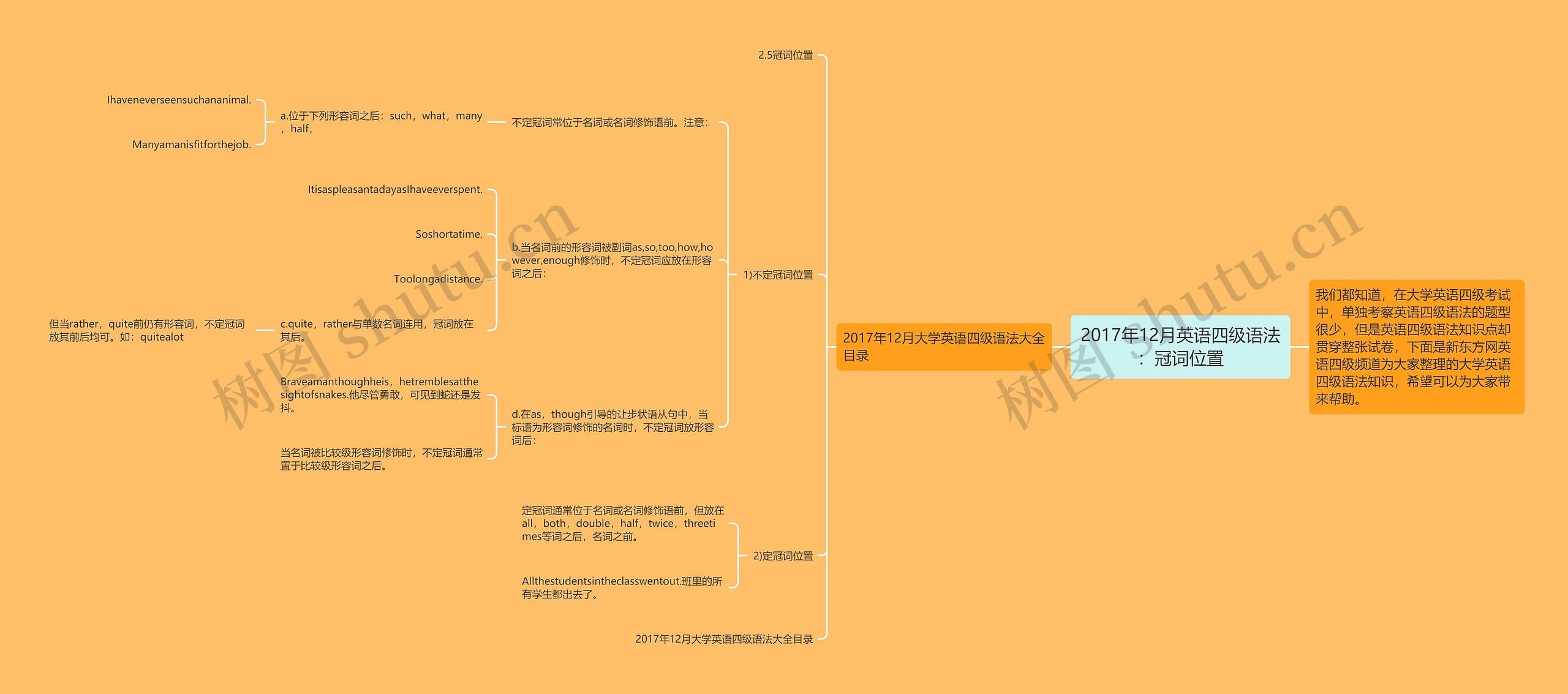 2017年12月英语四级语法：冠词位置思维导图