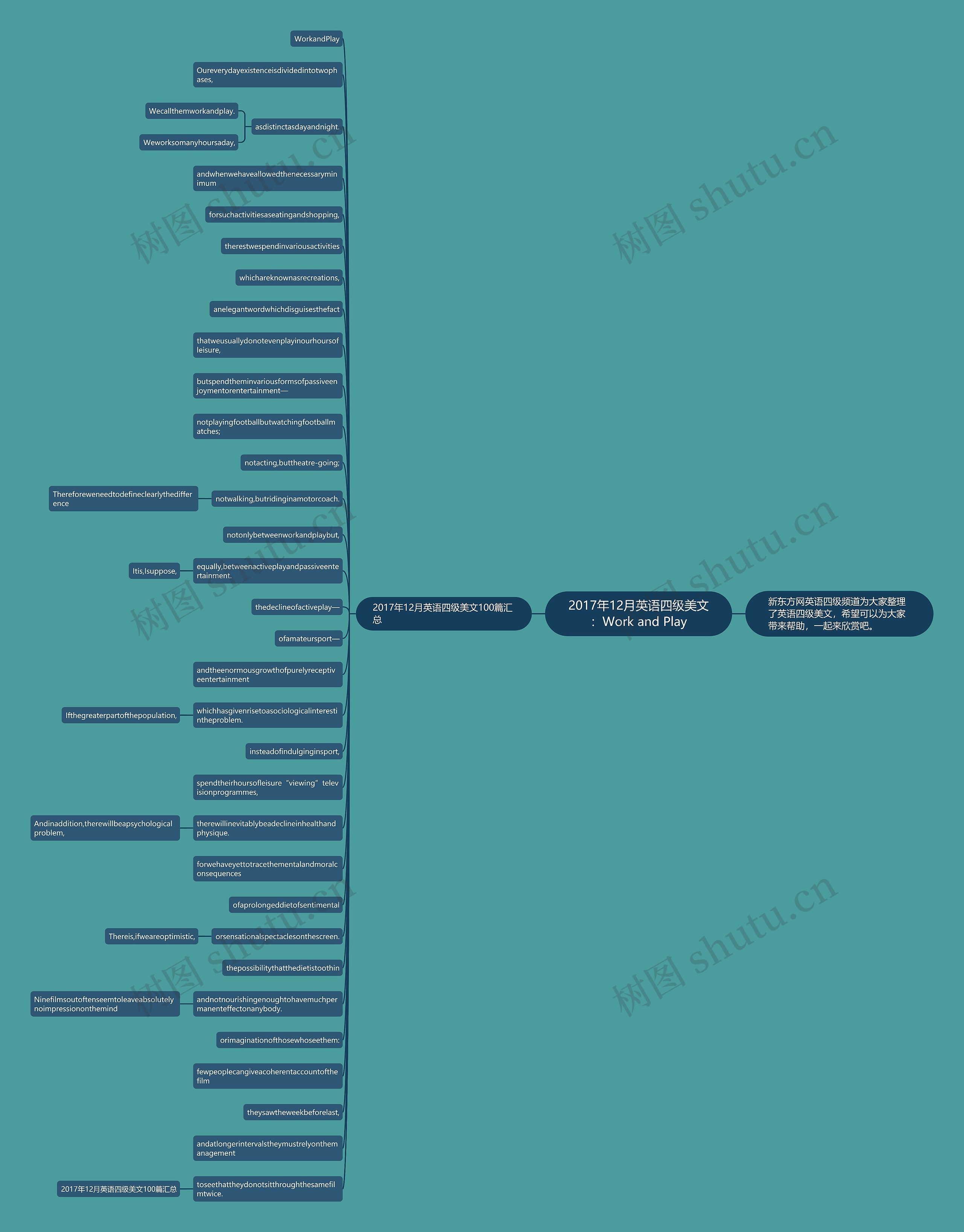 2017年12月英语四级美文：Work and Play思维导图