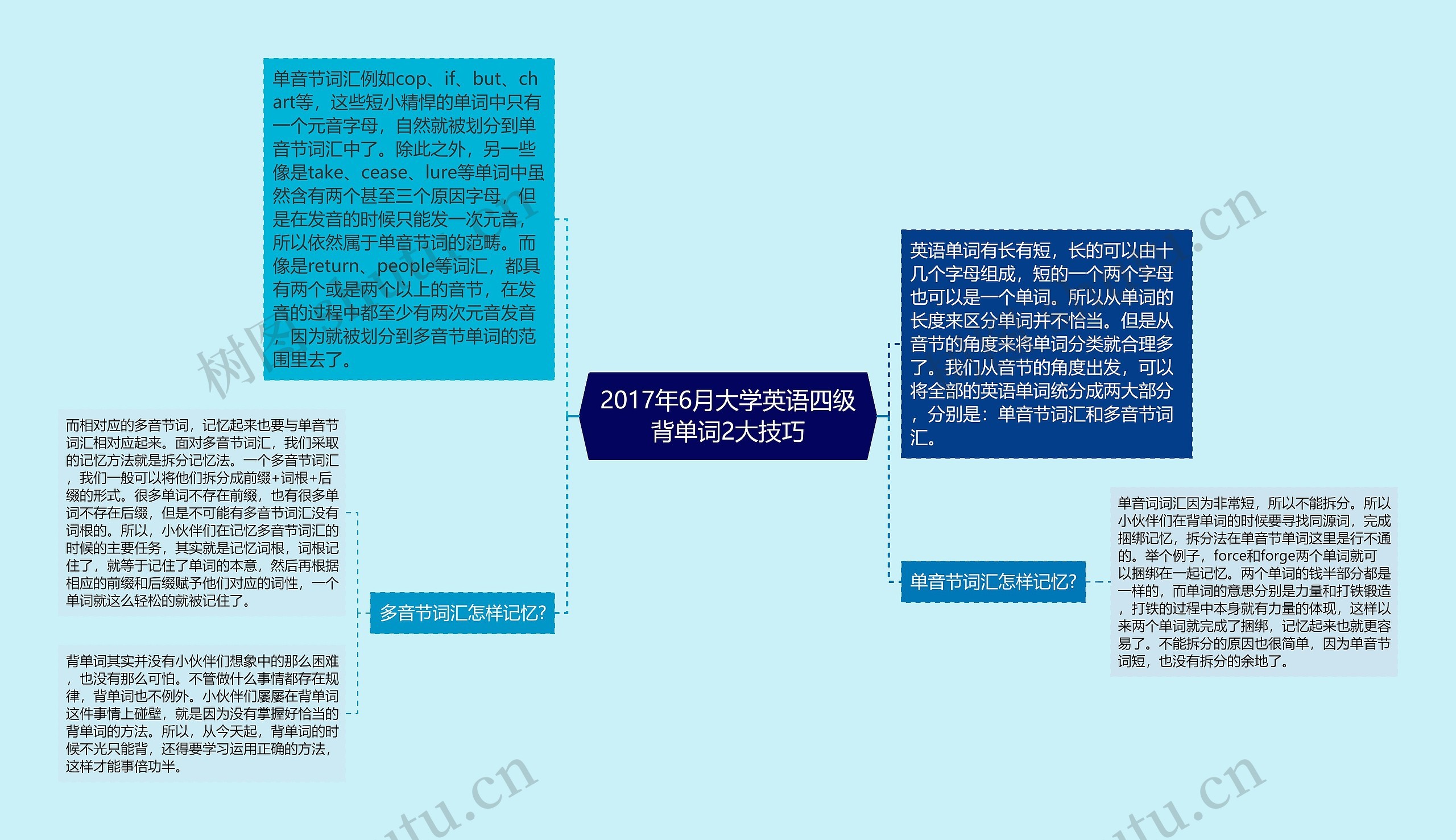 2017年6月大学英语四级背单词2大技巧