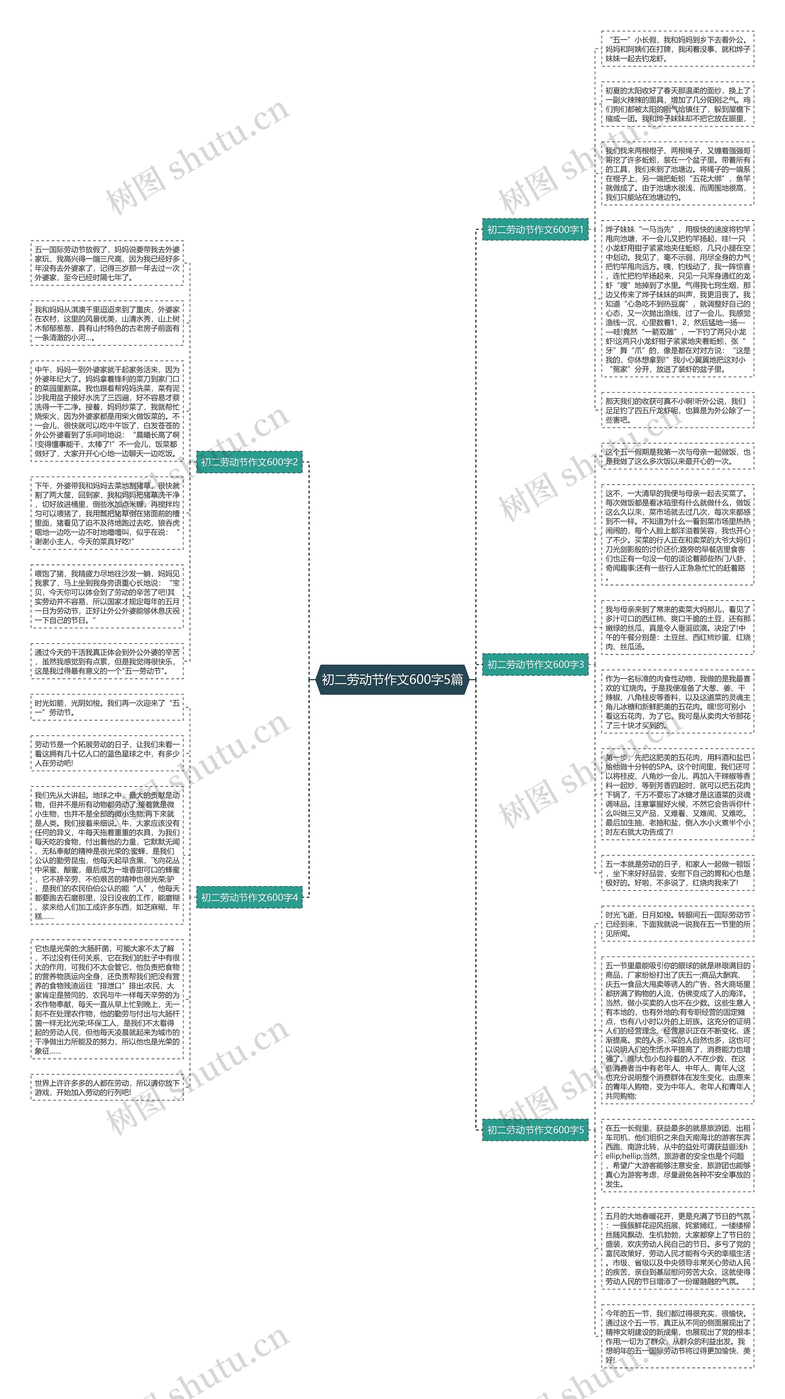 初二劳动节作文600字5篇思维导图