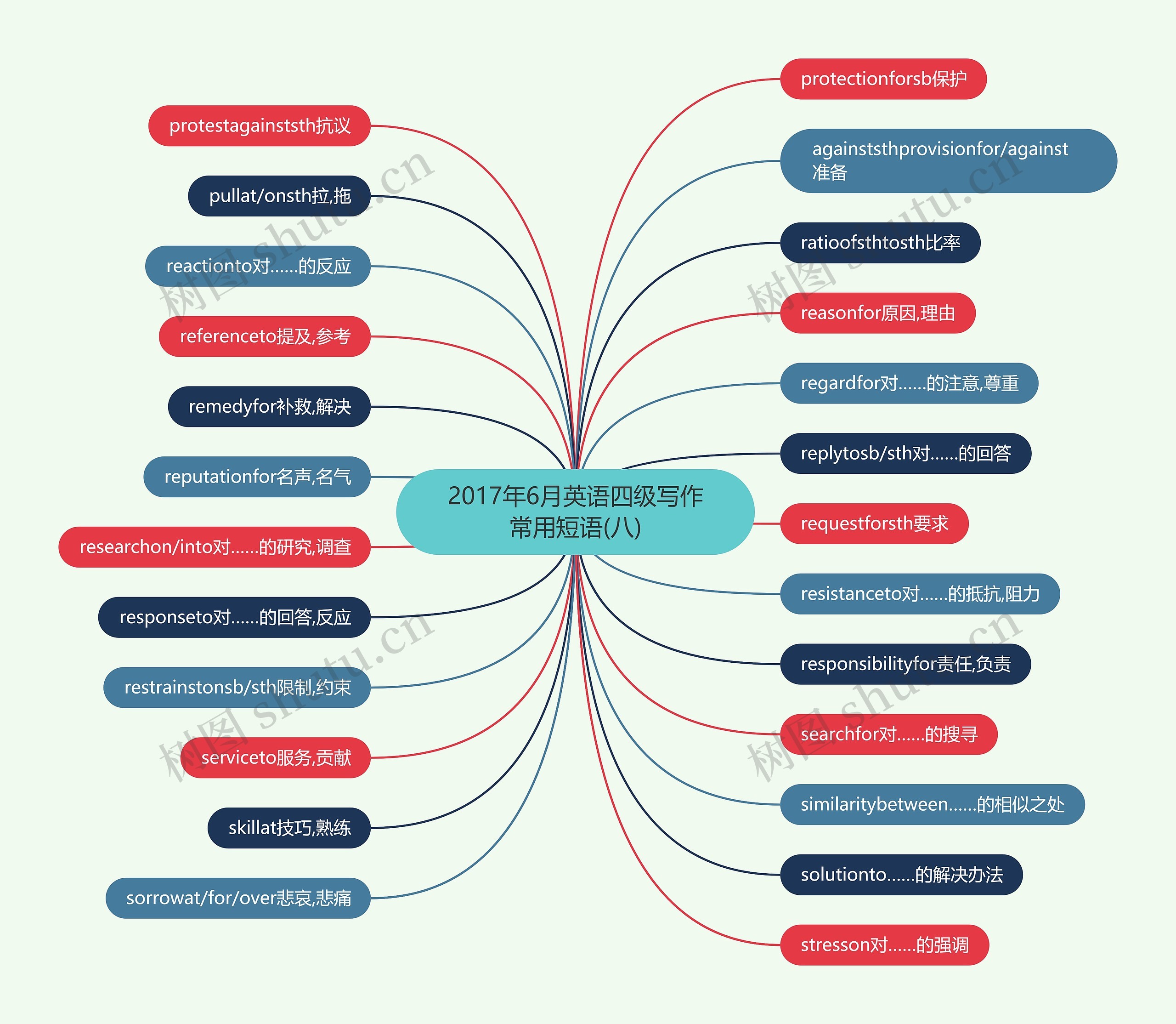 2017年6月英语四级写作常用短语(八) 2017年6月英语四级写作常用短语(八)