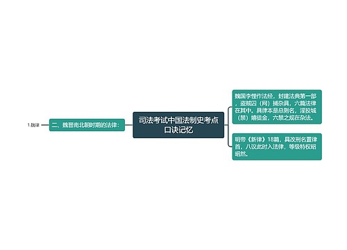 司法考试中国法制史考点口诀记忆