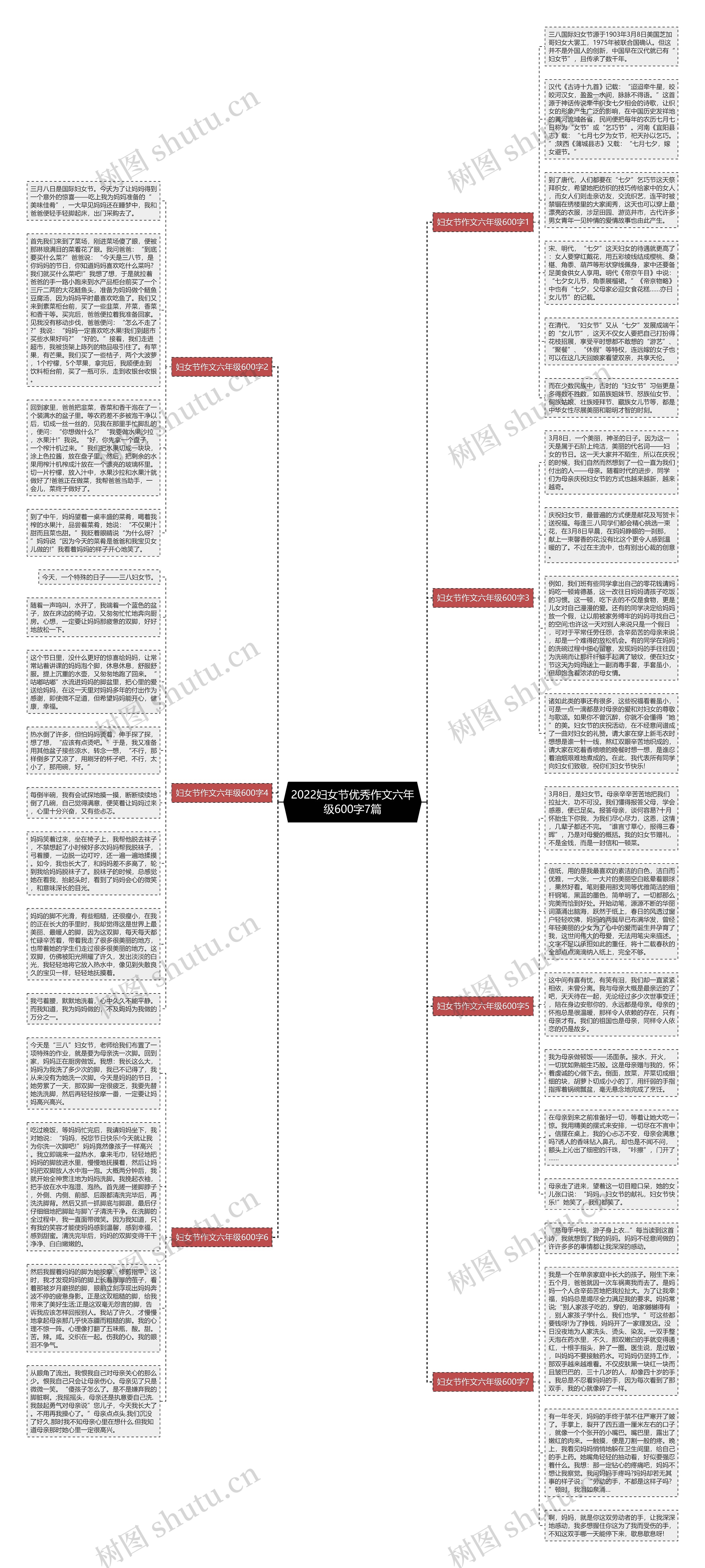 2022妇女节优秀作文六年级600字7篇思维导图