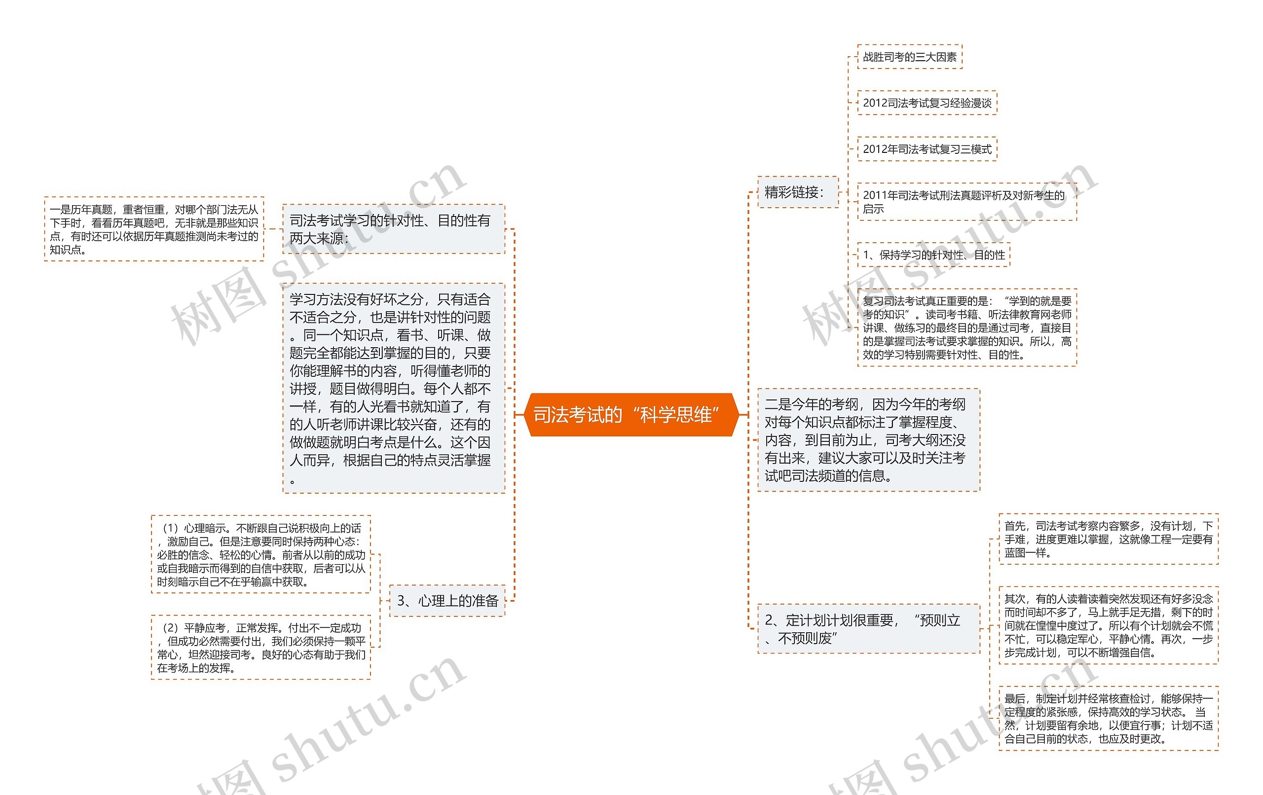 司法考试的“科学思维”