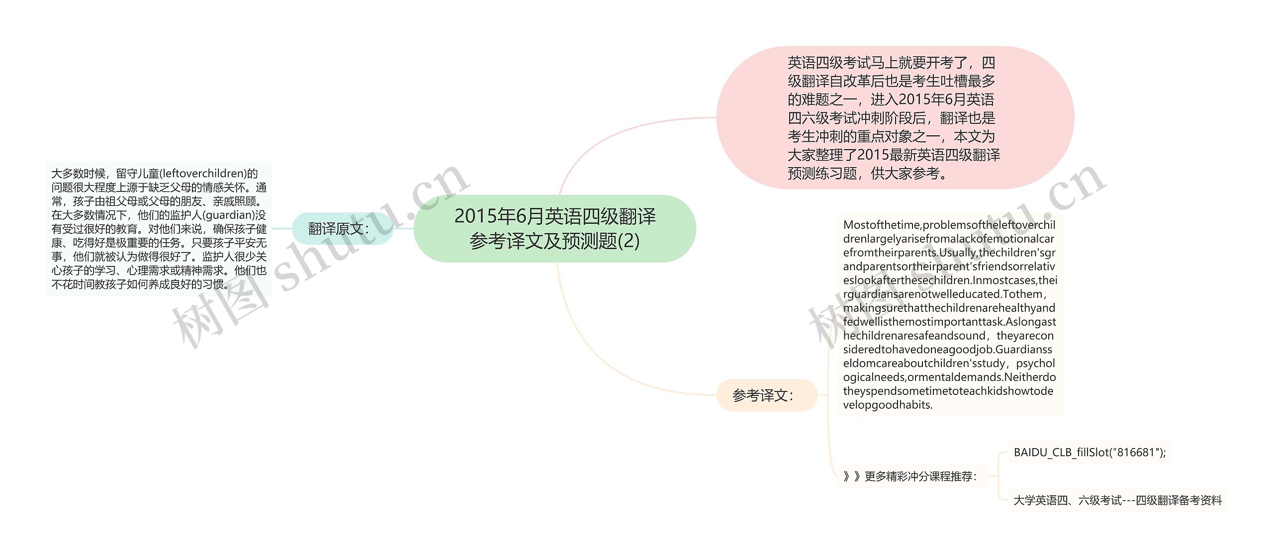 2015年6月英语四级翻译参考译文及预测题(2)思维导图