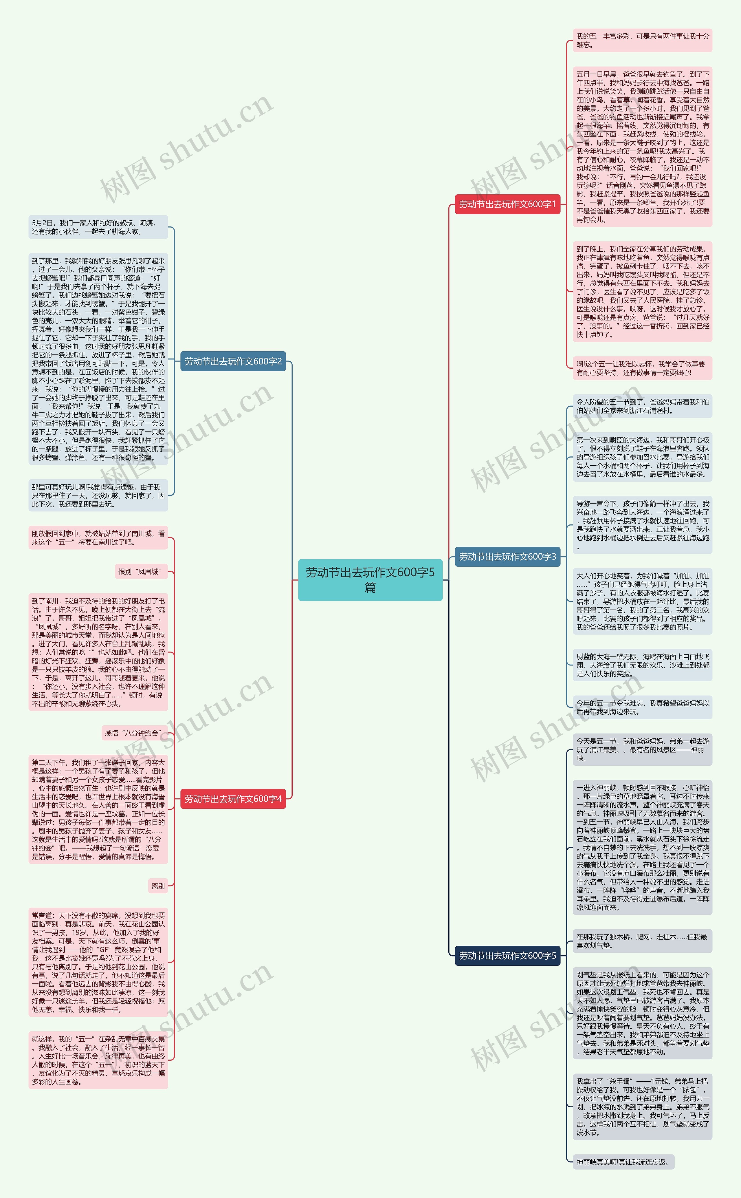 劳动节出去玩作文600字5篇思维导图