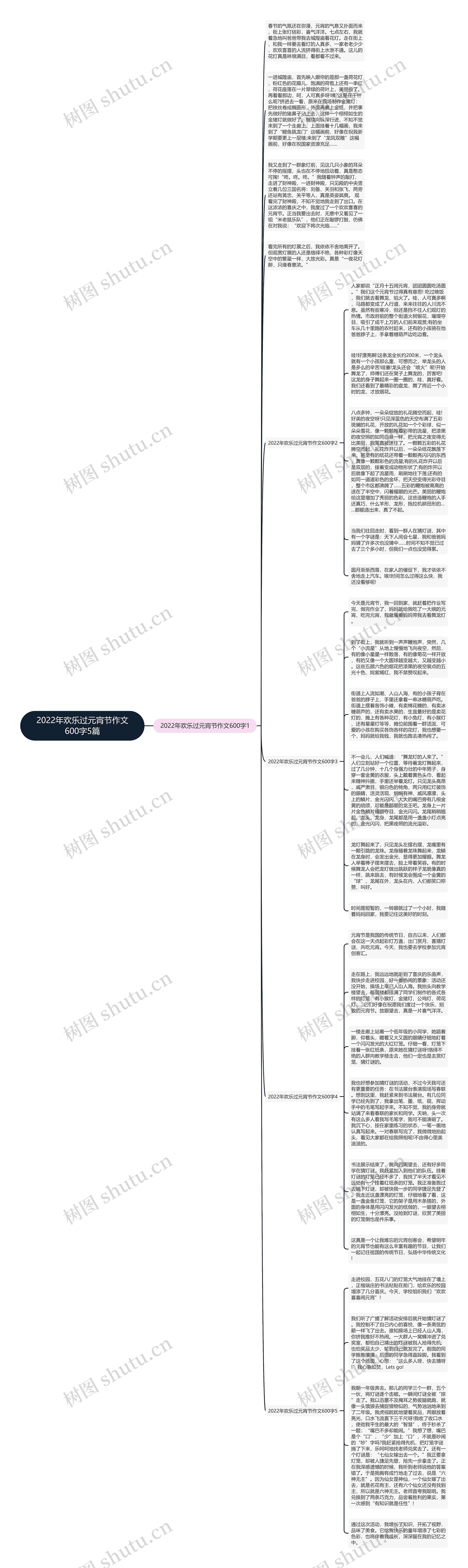 2022年欢乐过元宵节作文600字5篇思维导图