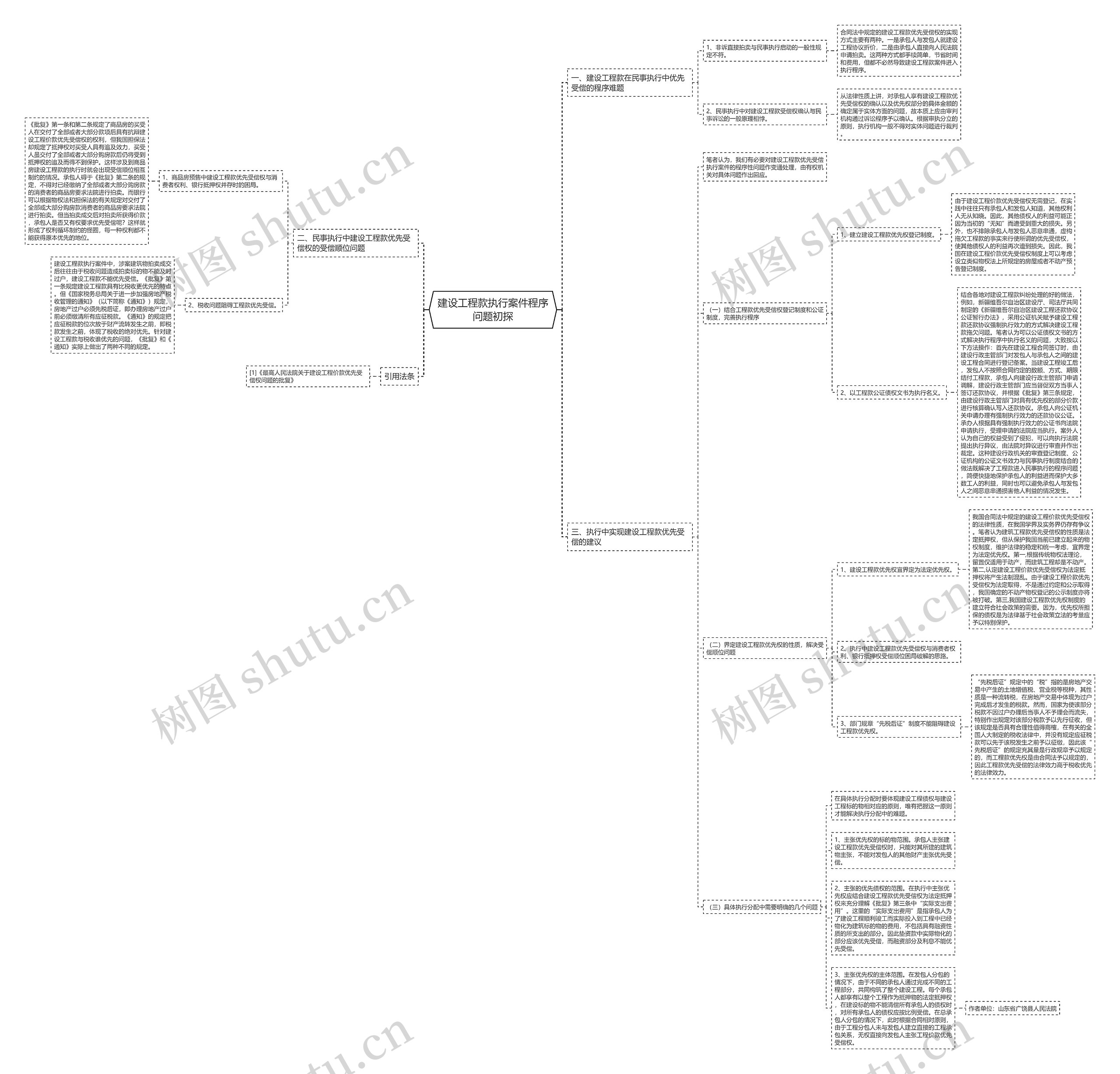 建设工程款执行案件程序问题初探思维导图