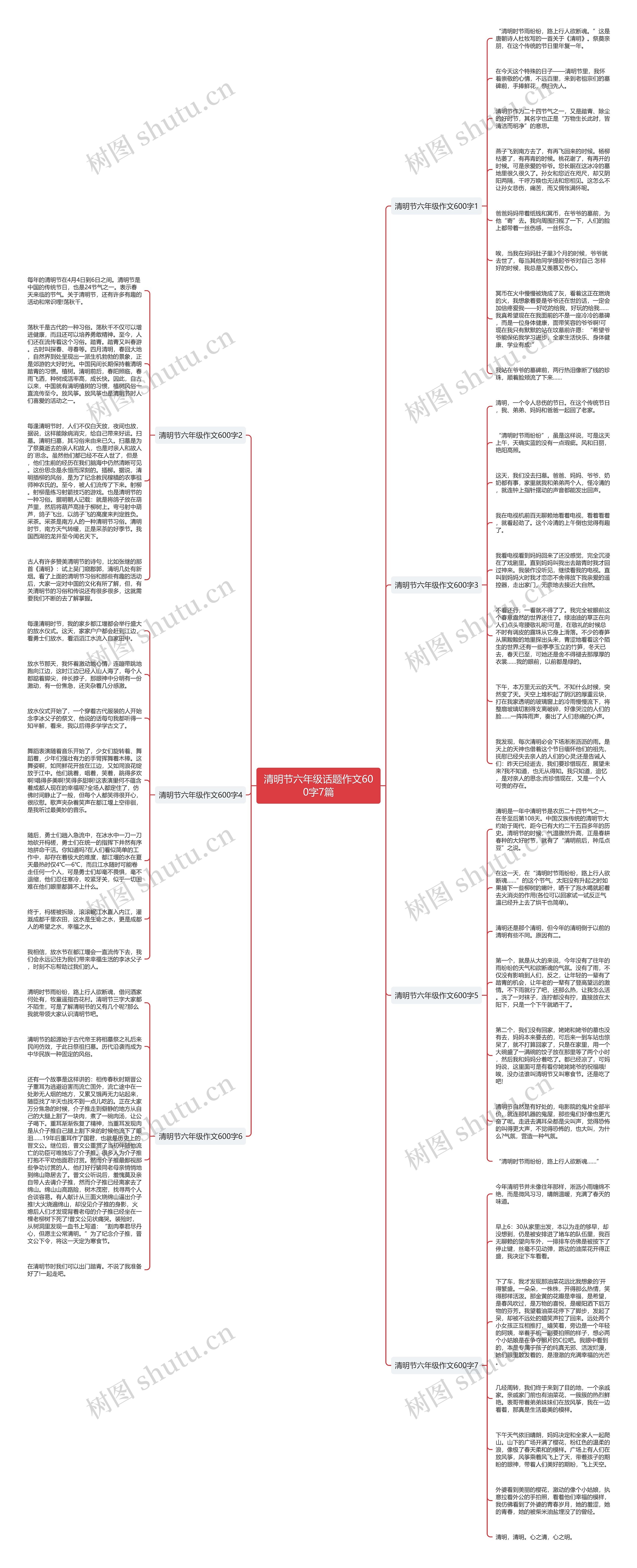 清明节六年级话题作文600字7篇思维导图