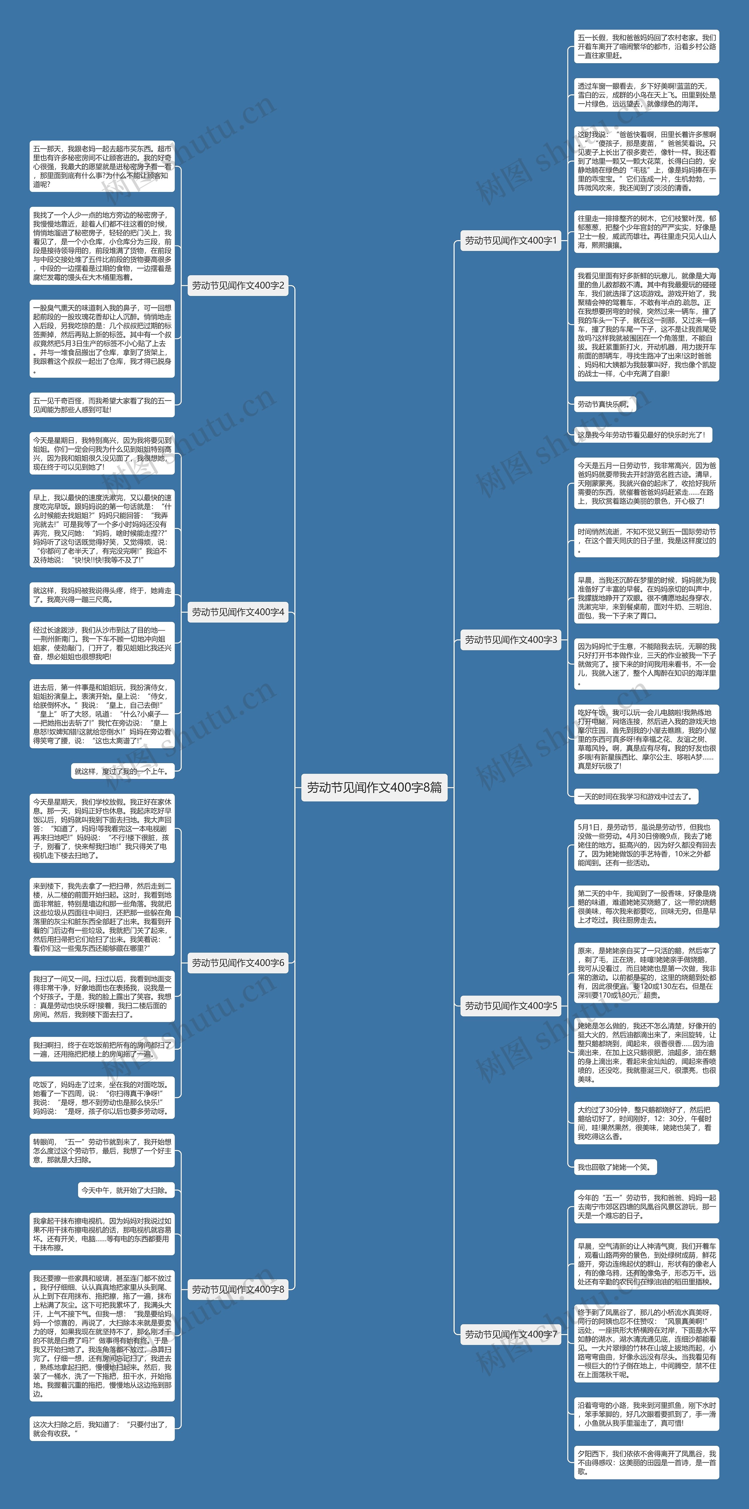 劳动节见闻作文400字8篇思维导图
