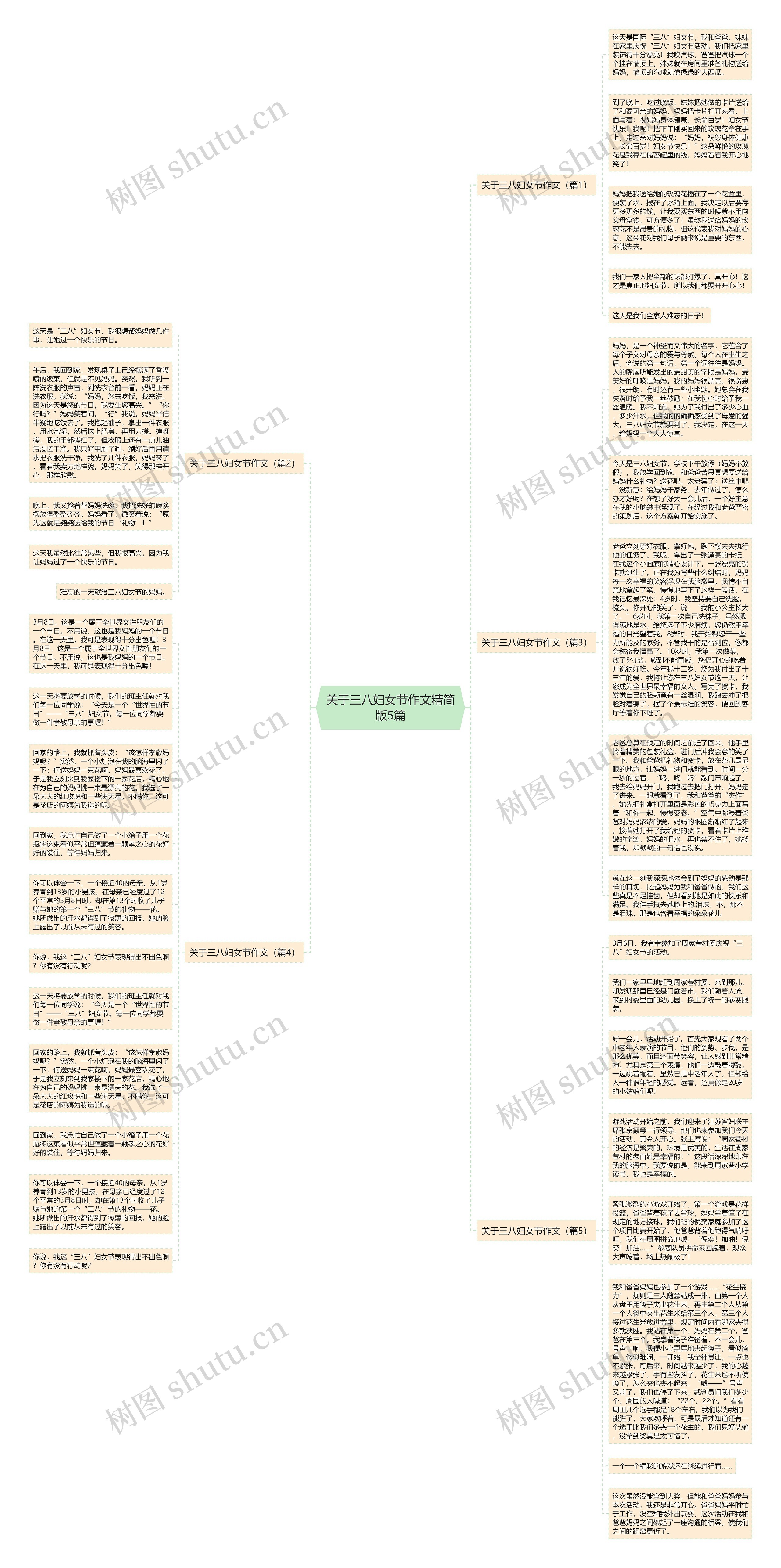 关于三八妇女节作文精简版5篇思维导图