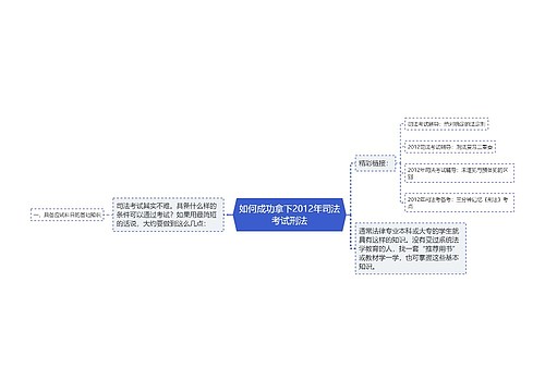 如何成功拿下2012年司法考试刑法