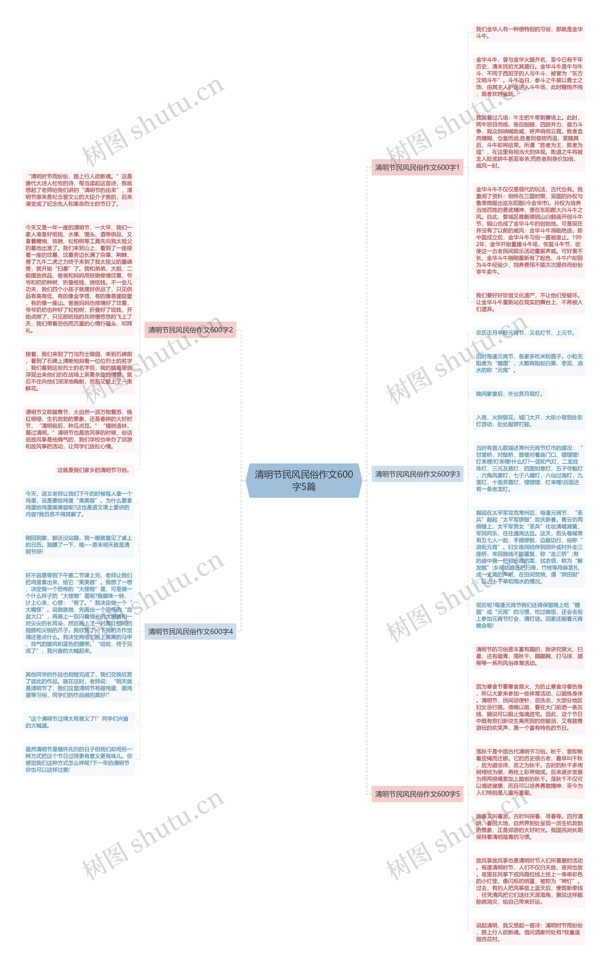 清明节民风民俗作文600字5篇思维导图
