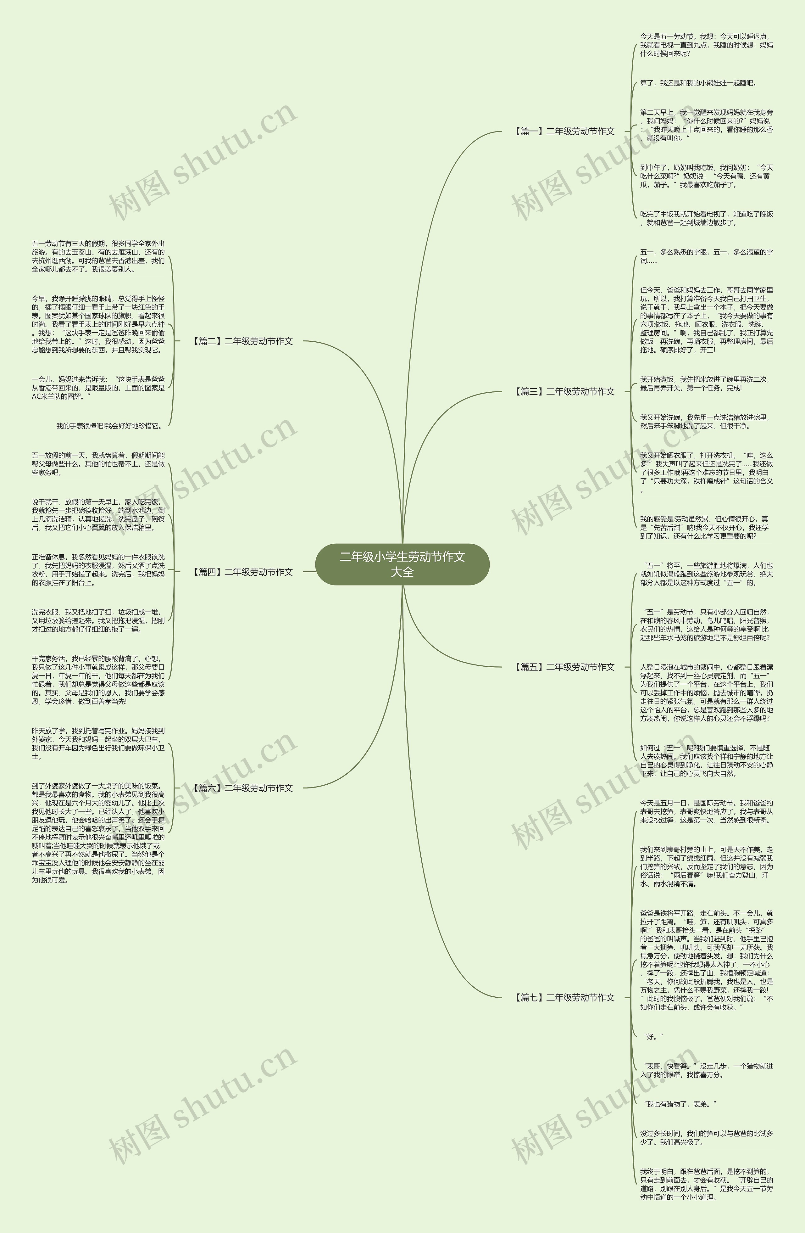 二年级小学生劳动节作文大全思维导图