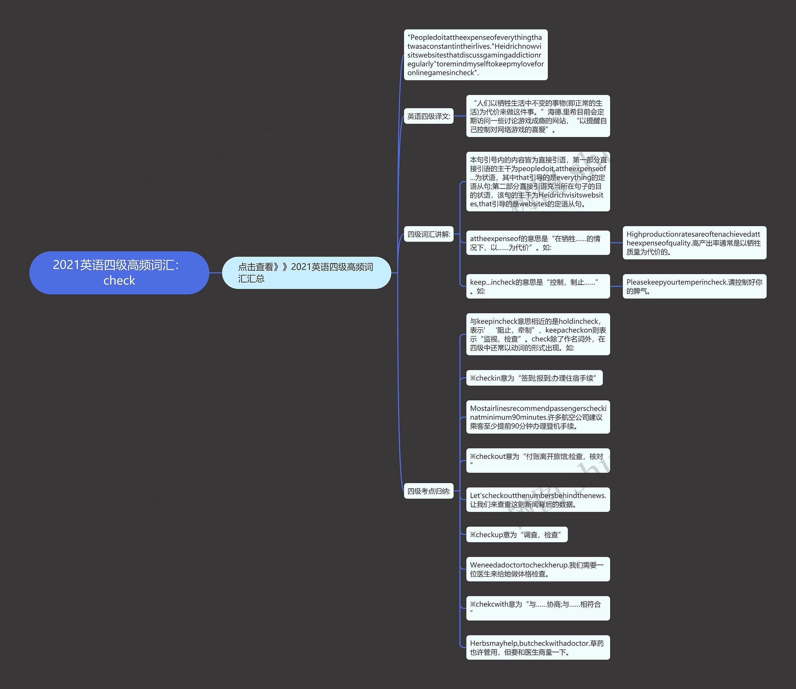 2021英语四级高频词汇：check思维导图
