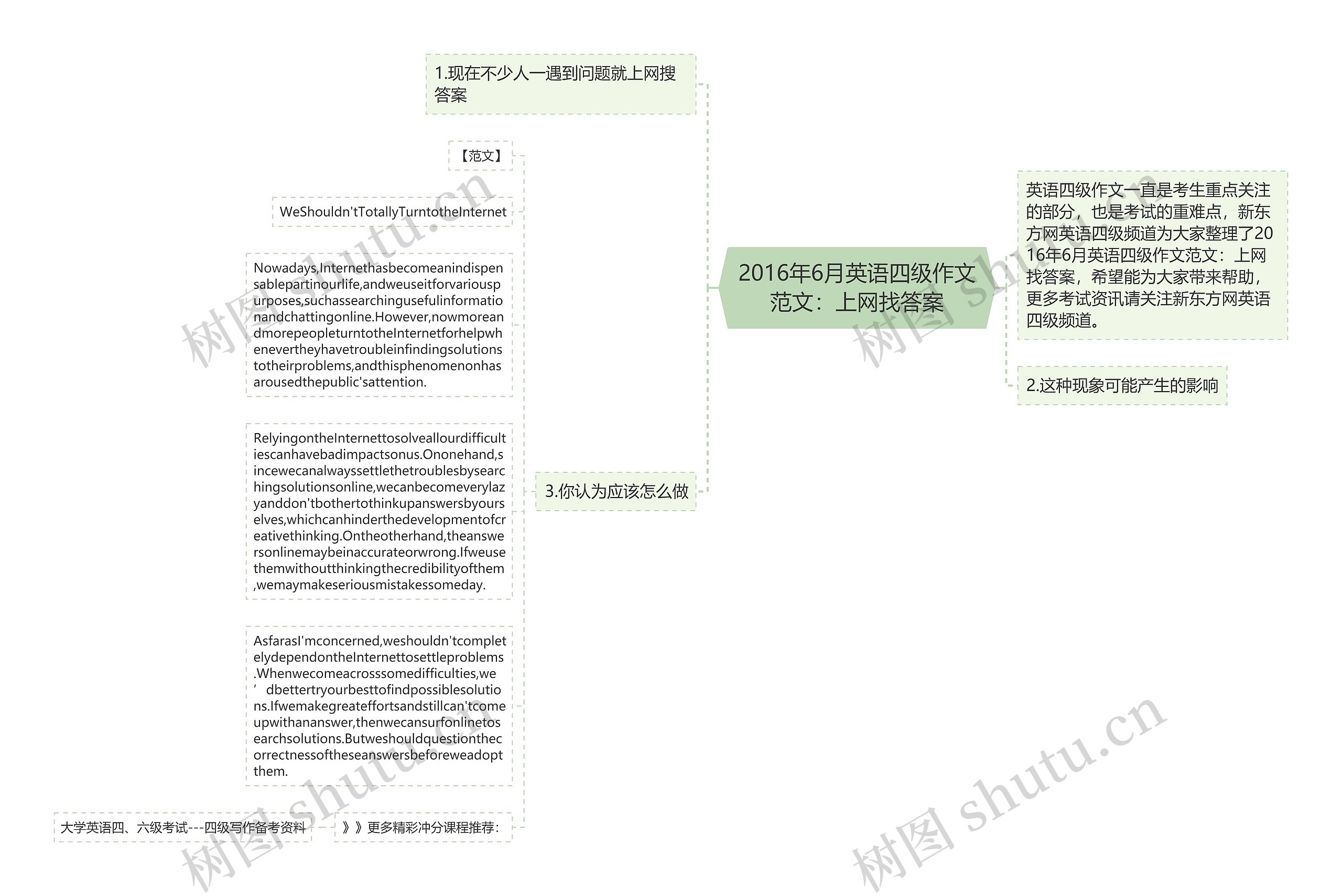 2016年6月英语四级作文范文：上网找答案