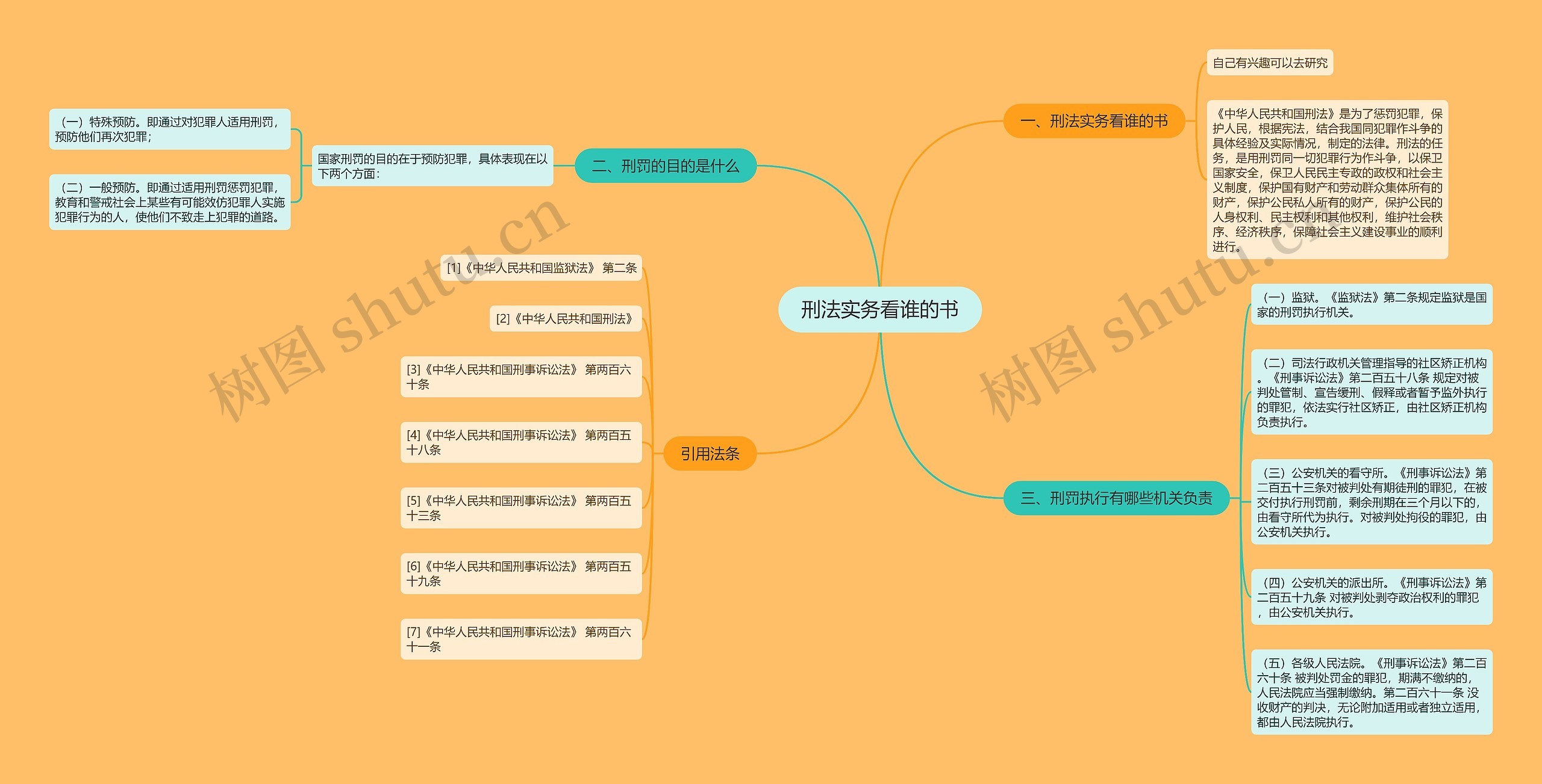 刑法实务看谁的书思维导图