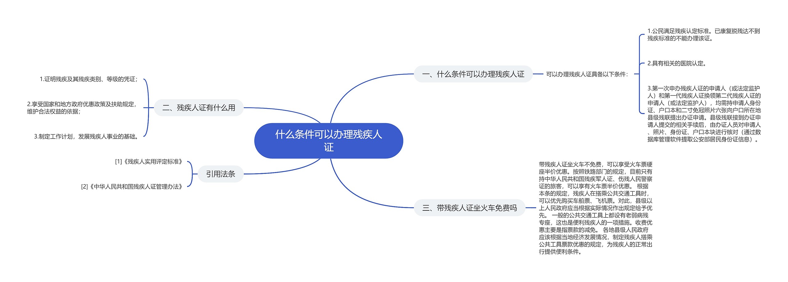 什么条件可以办理残疾人证思维导图