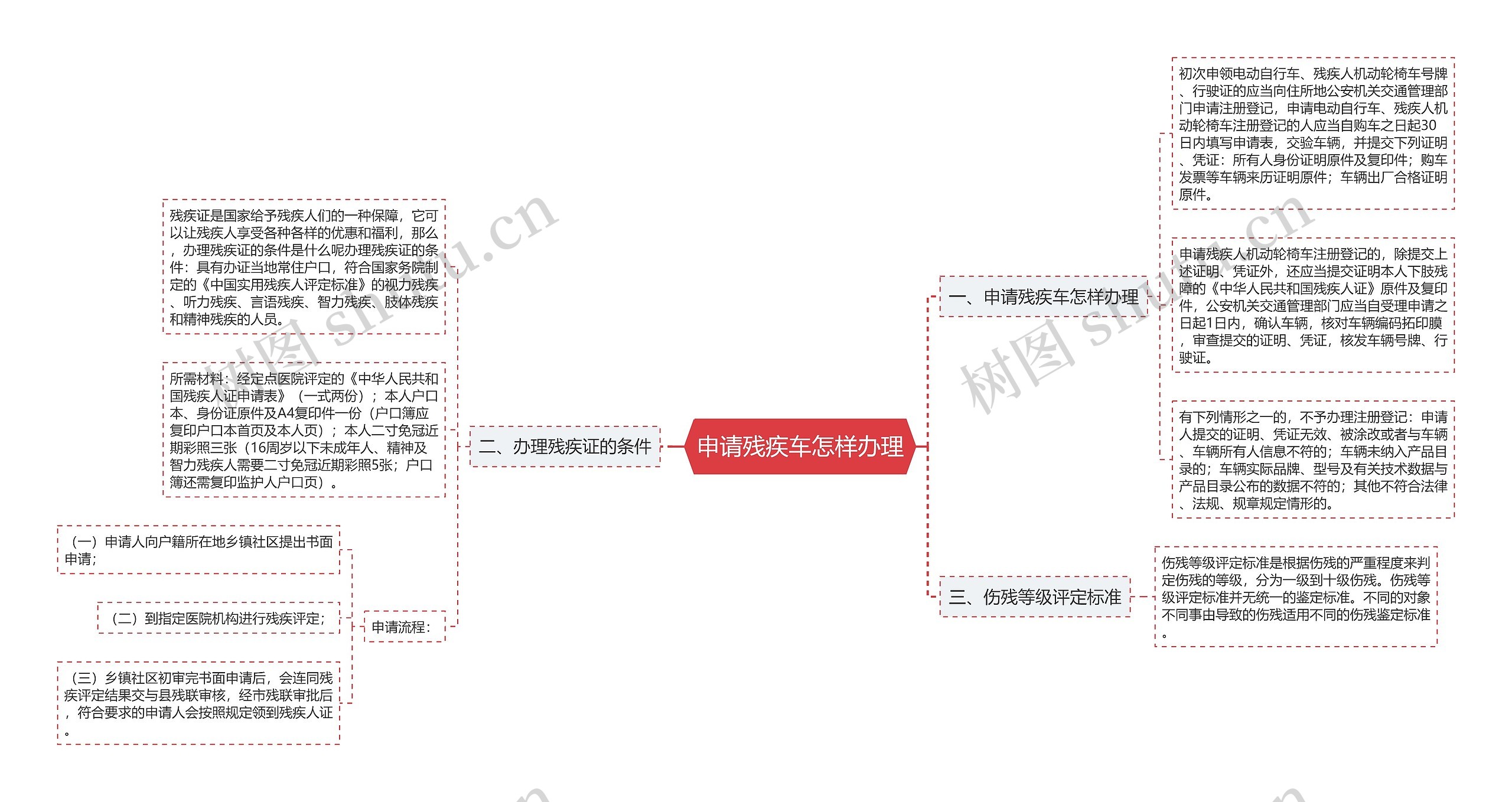 申请残疾车怎样办理思维导图