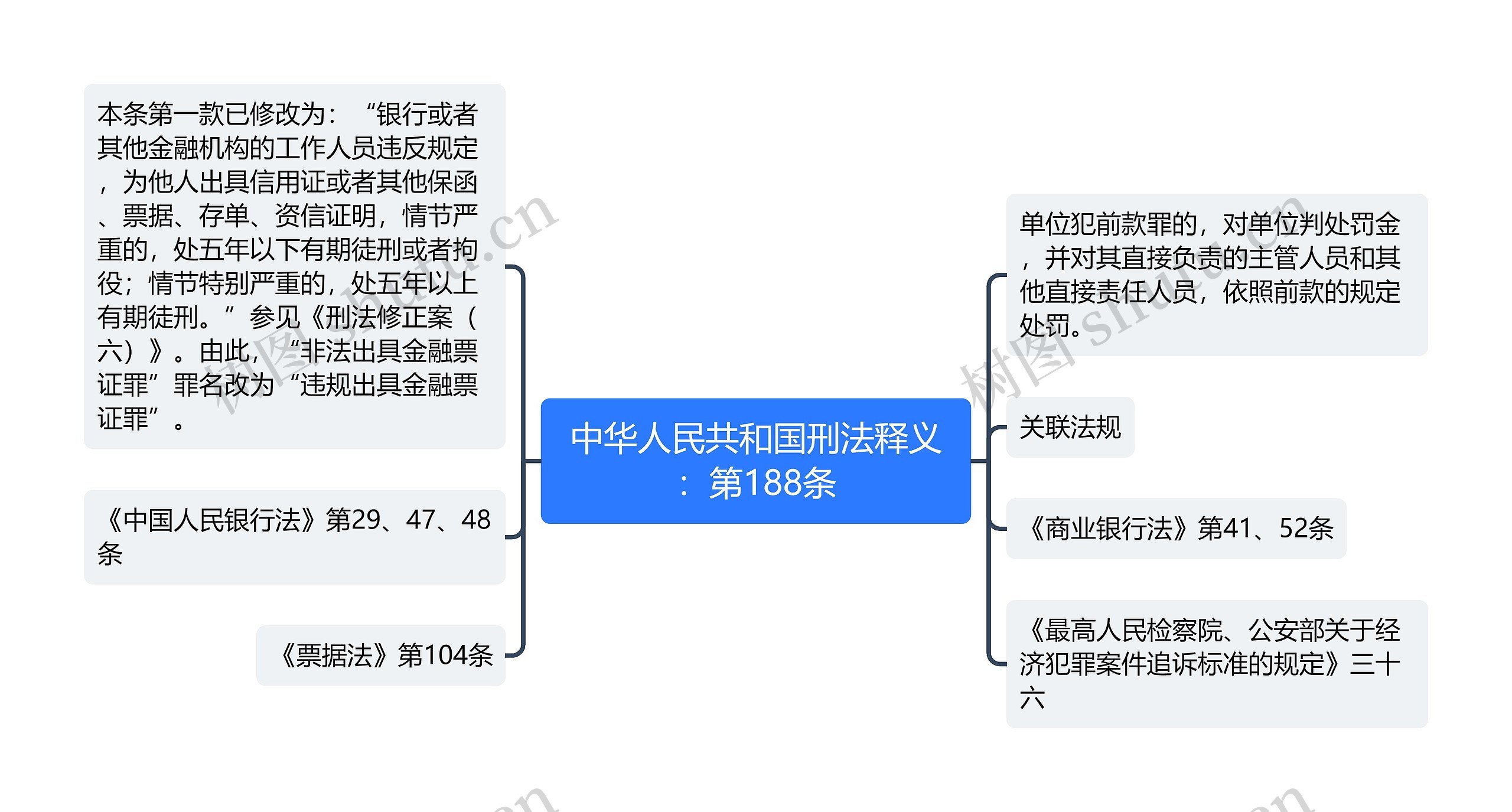 中华人民共和国刑法释义：第188条